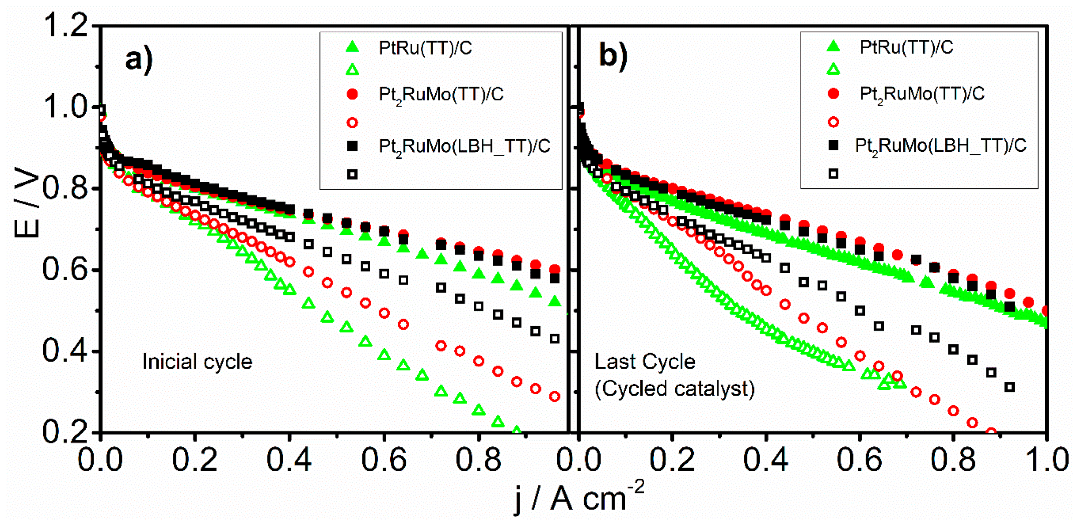 Catalysts 09 00061 g005 Catalysts 09 00061 g005