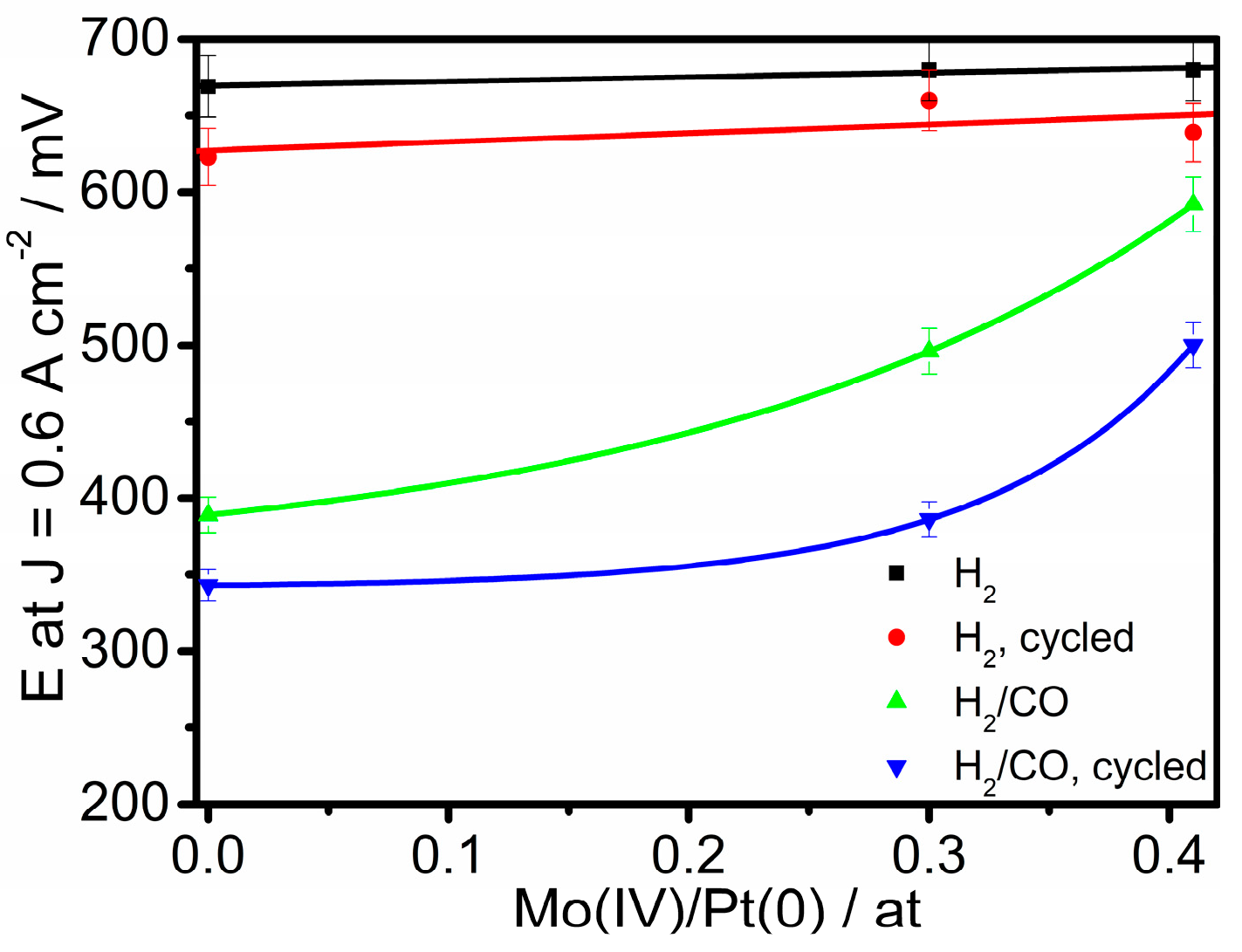 Catalysts 09 00061 g006 Catalysts 09 00061 g006