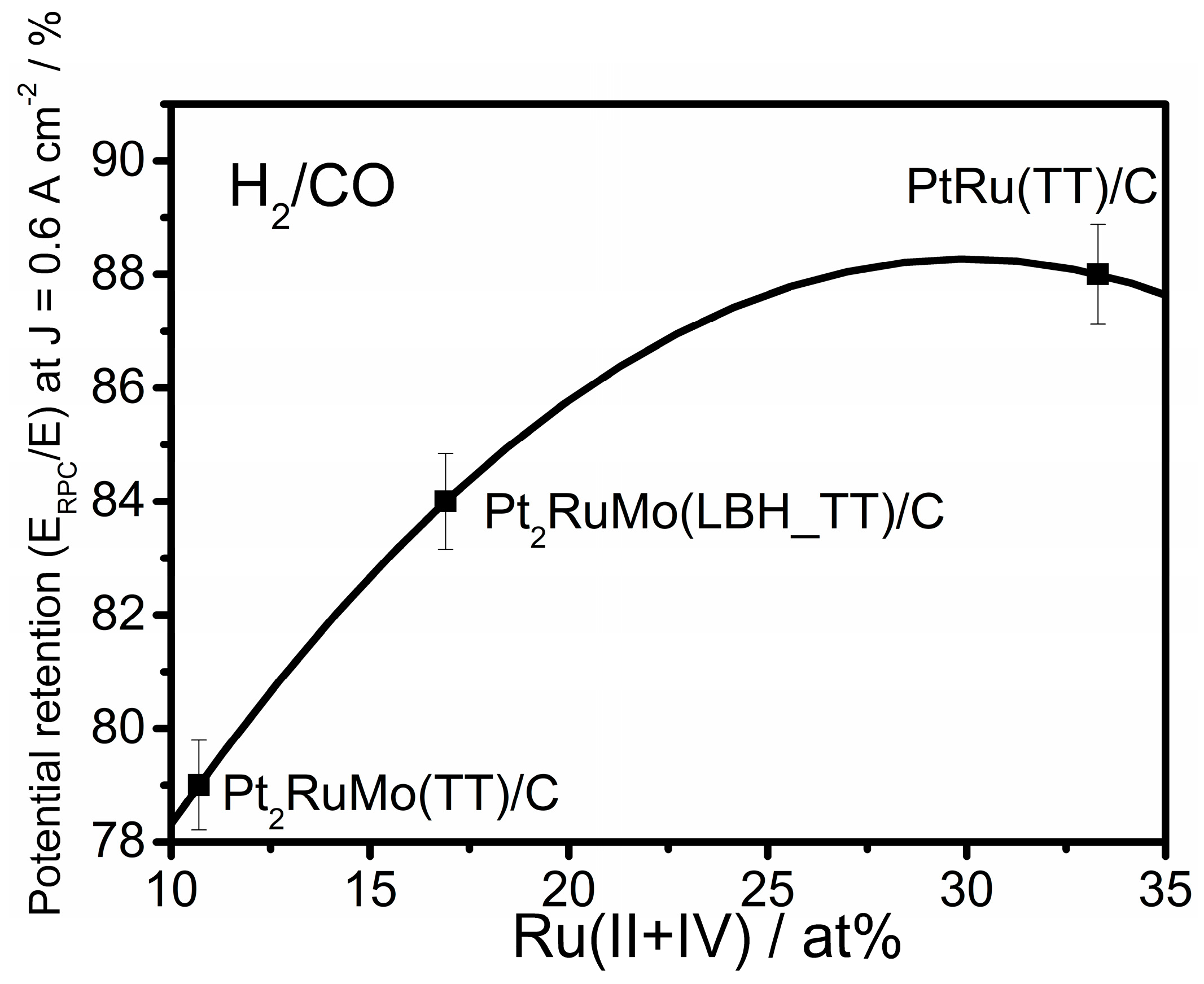 Catalysts 09 00061 g007 Catalysts 09 00061 g007