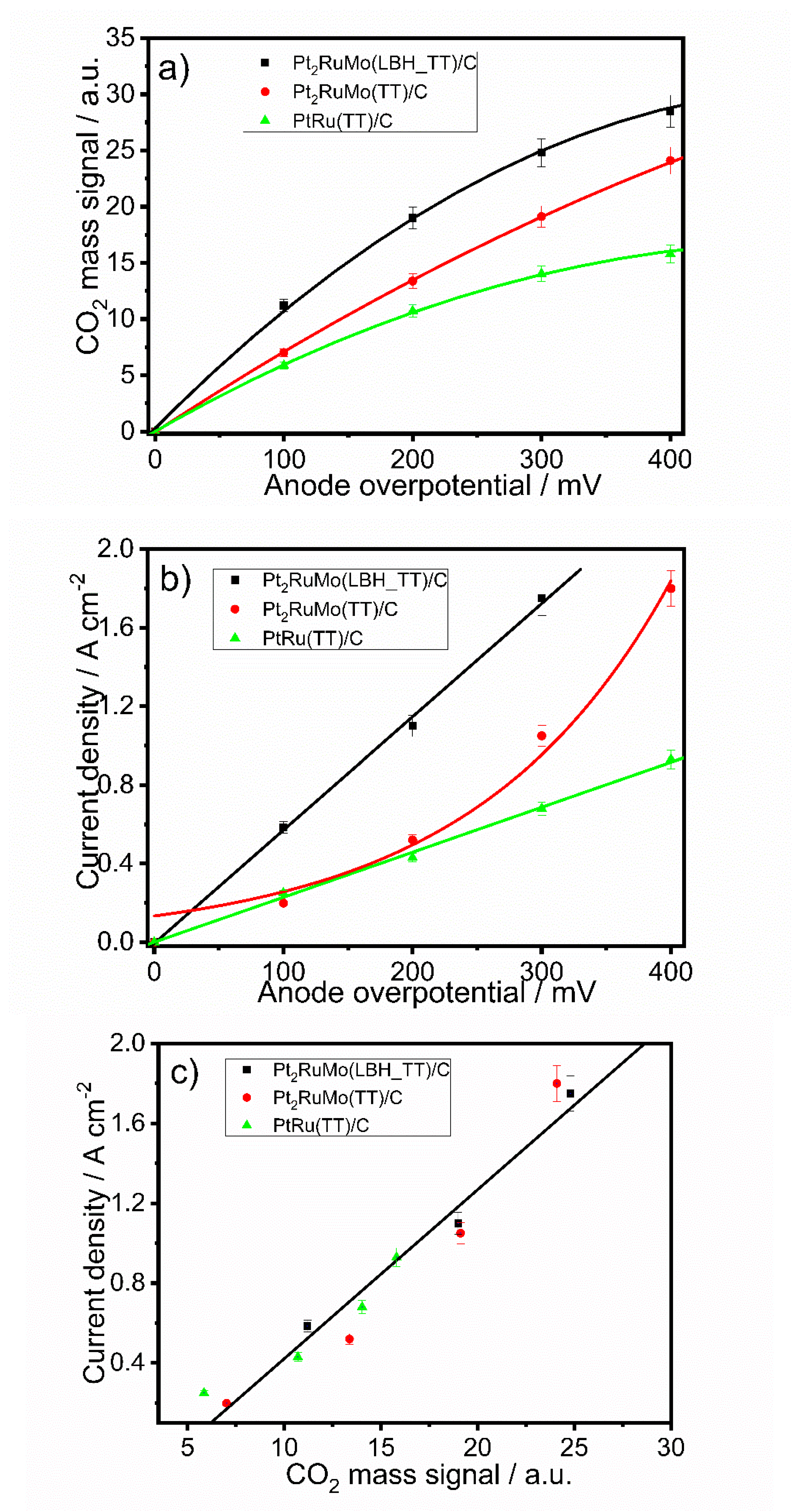 Catalysts 09 00061 g008 Catalysts 09 00061 g008