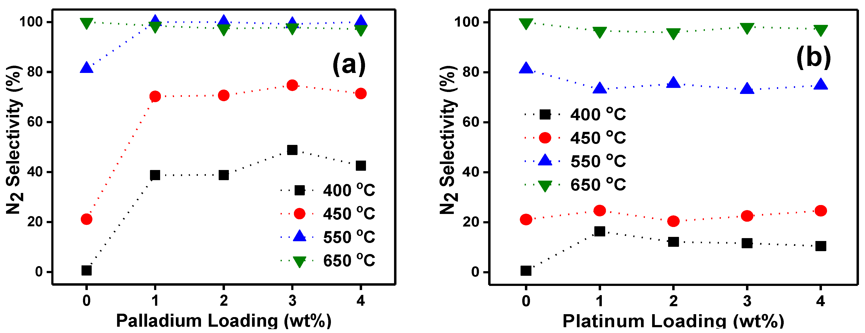 Catalysts 09 00062 g003