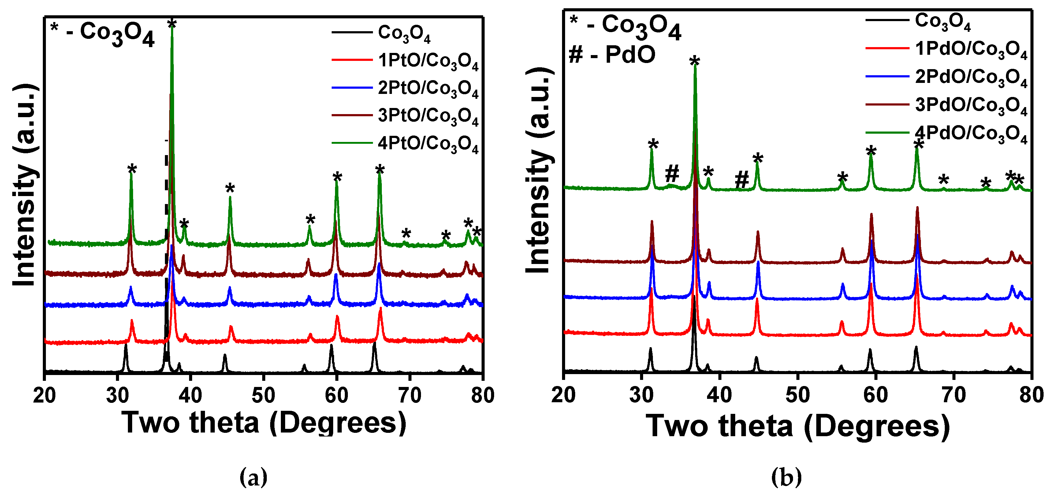 Catalysts 09 00062 g004