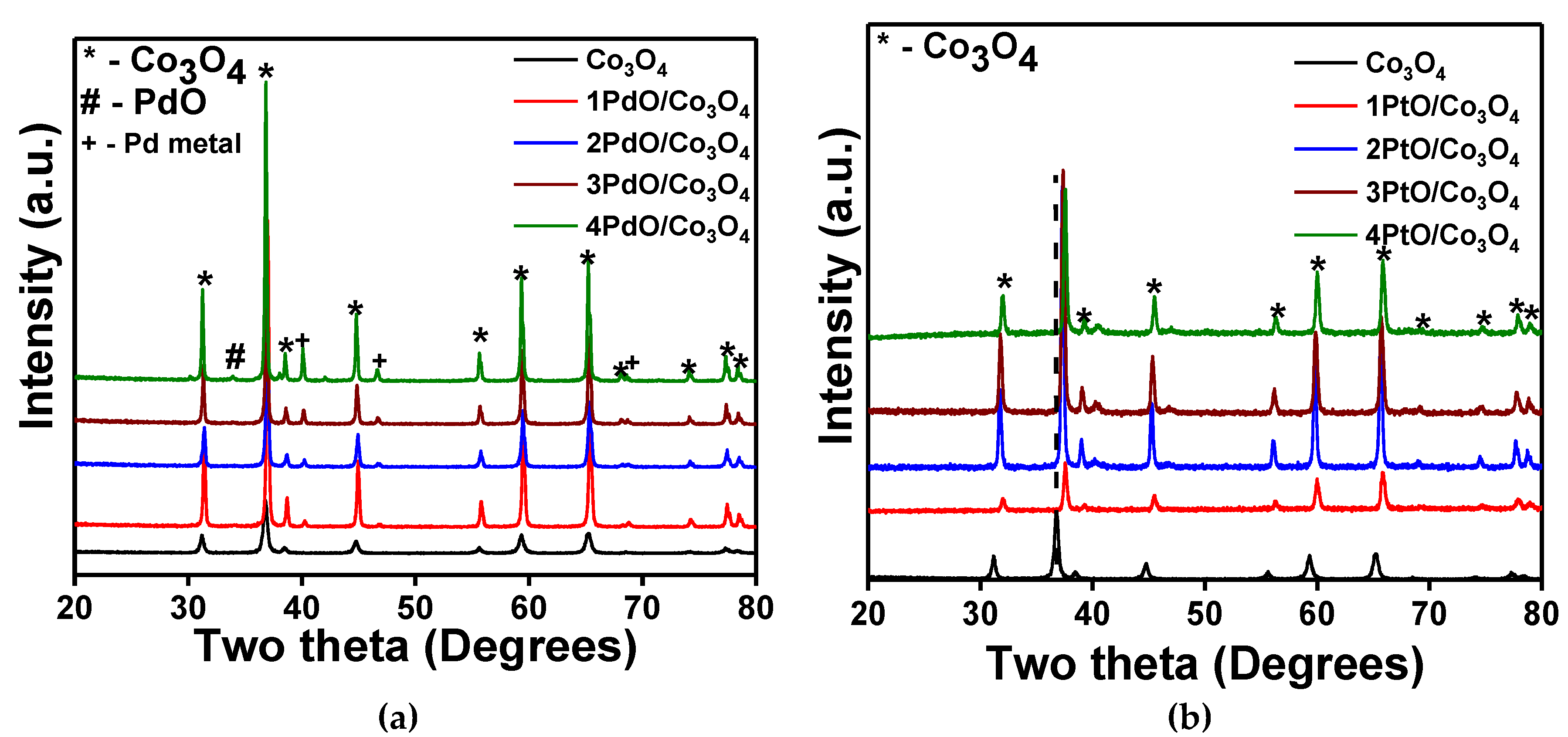 Catalysts 09 00062 g005