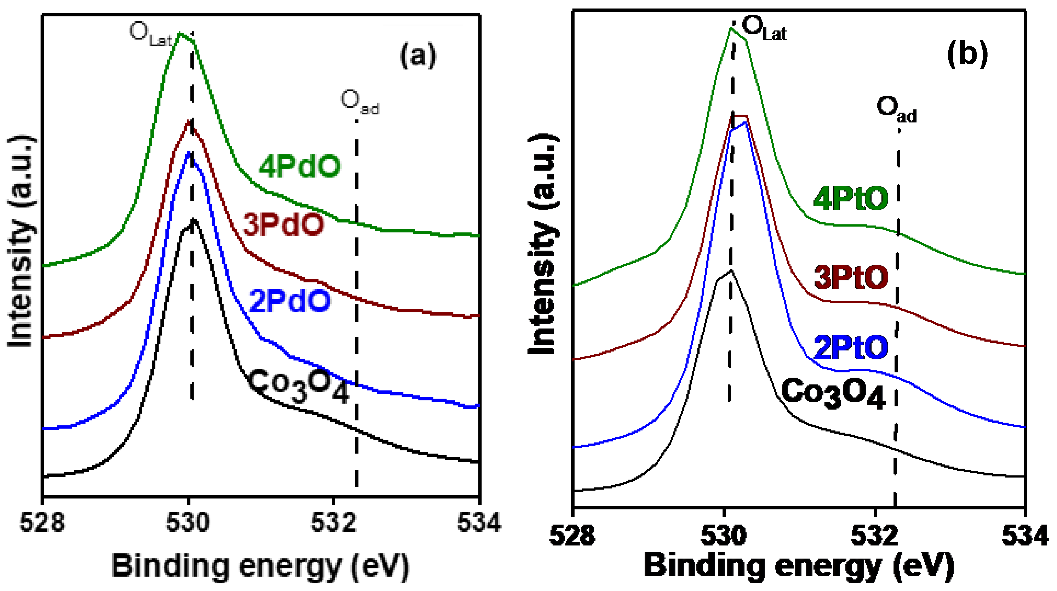 Catalysts 09 00062 g007