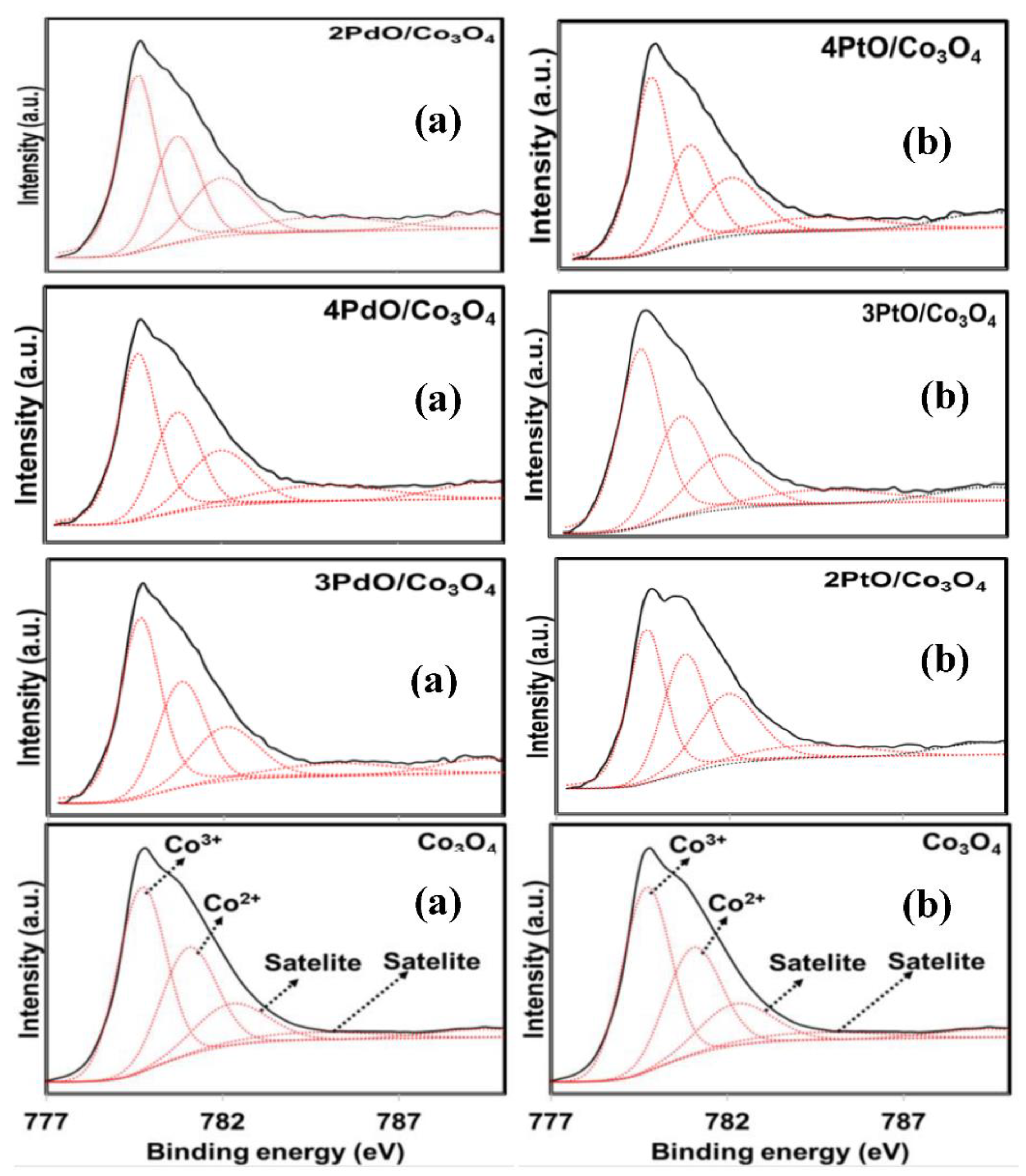 Catalysts 09 00062 g008