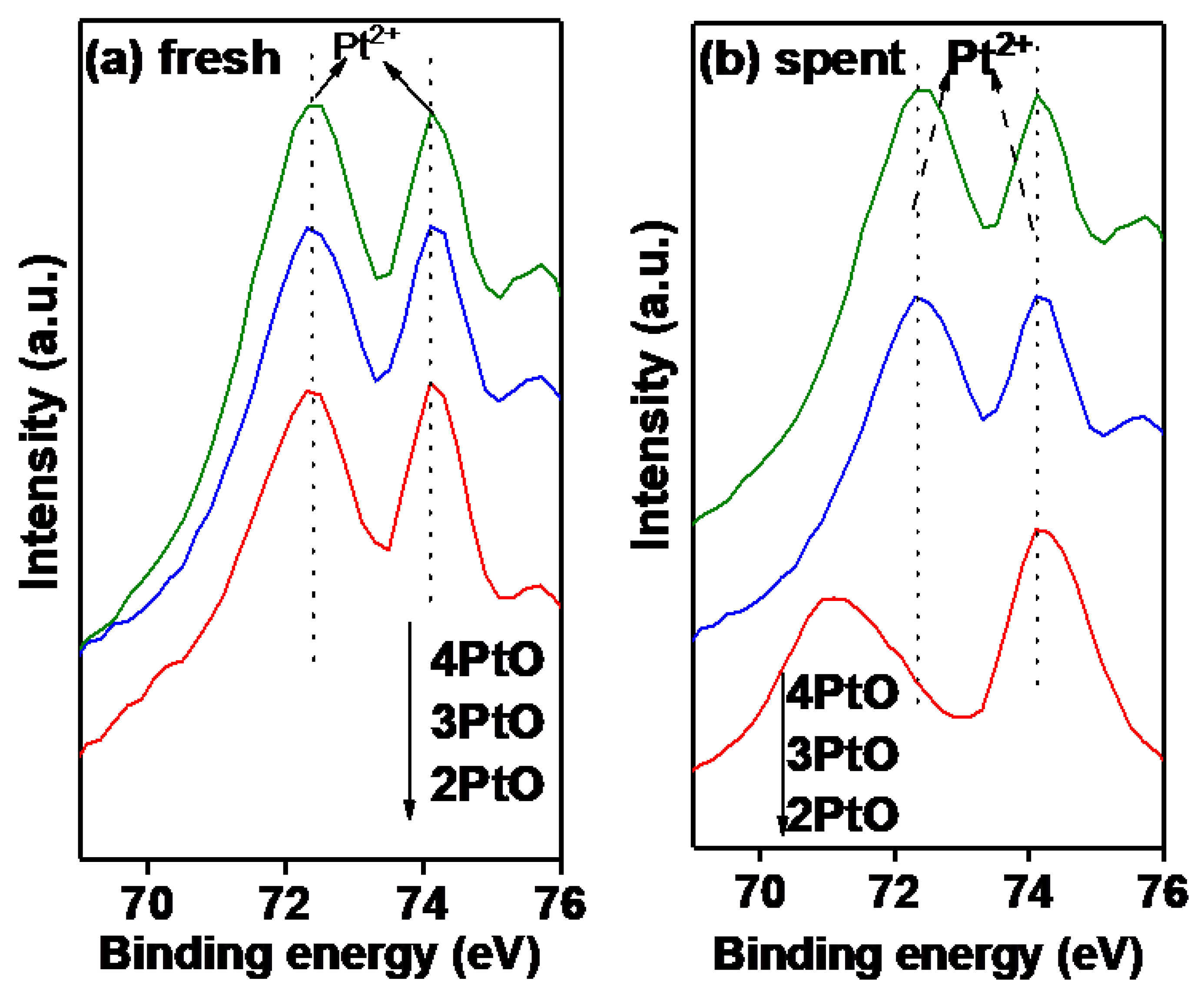 Catalysts 09 00062 g010
