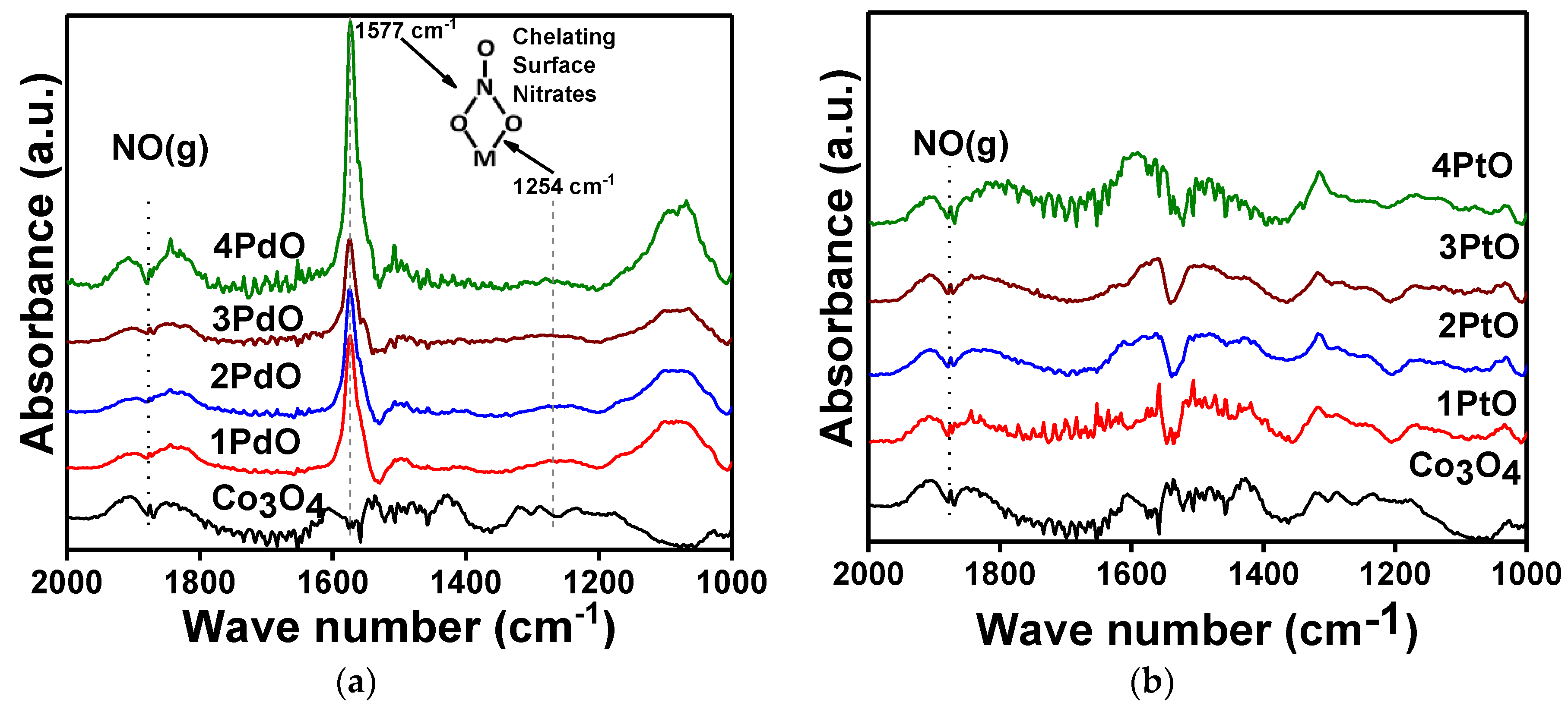 Catalysts 09 00062 g011