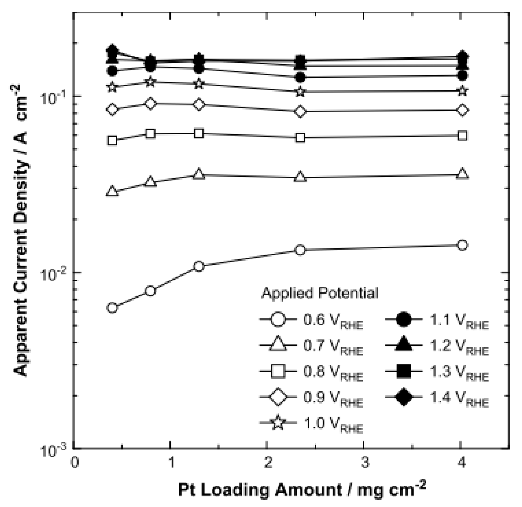 Catalysts 09 00063 g004 Catalysts 09 00063 g004