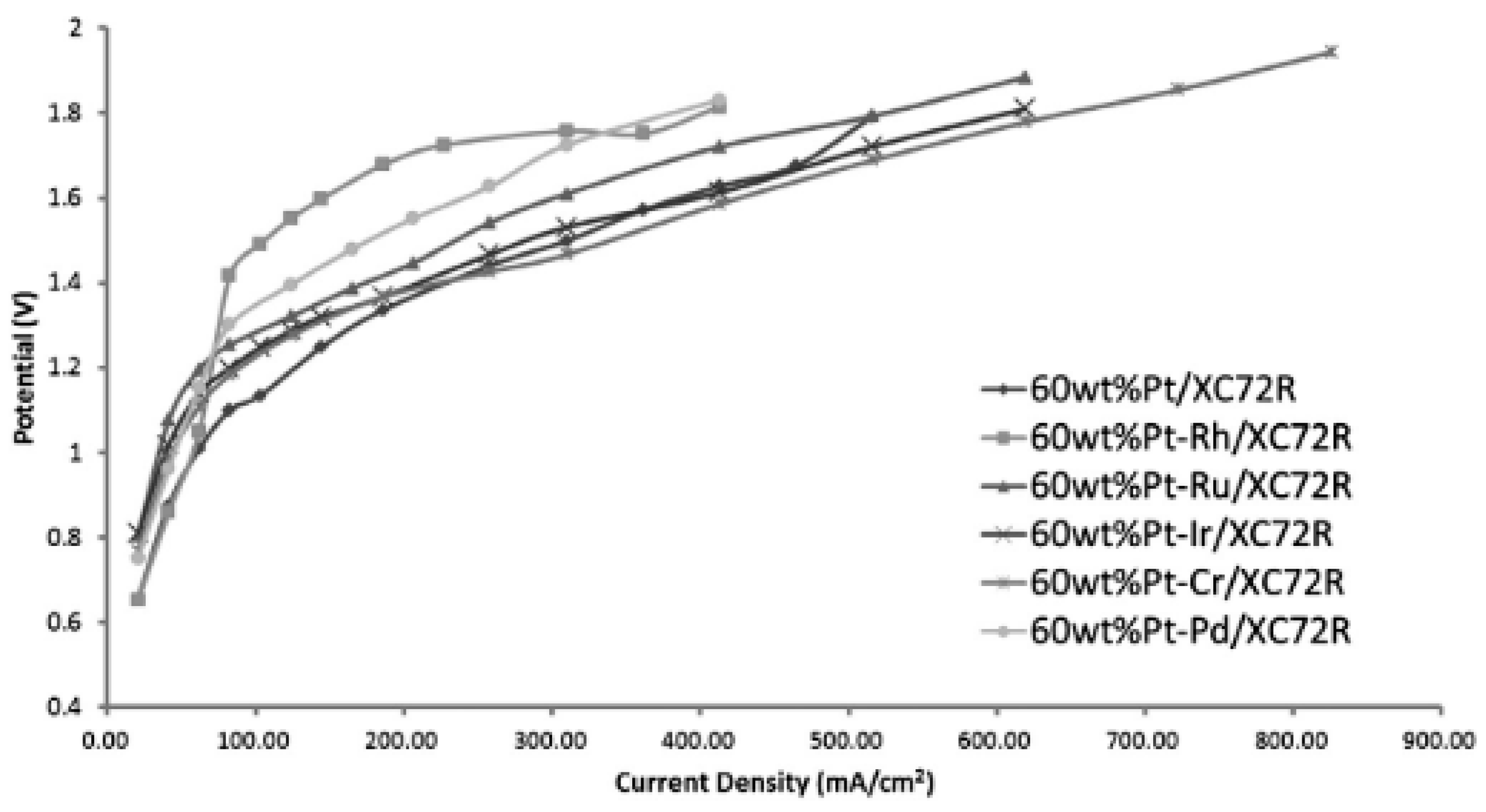 Catalysts 09 00063 g005 Catalysts 09 00063 g005