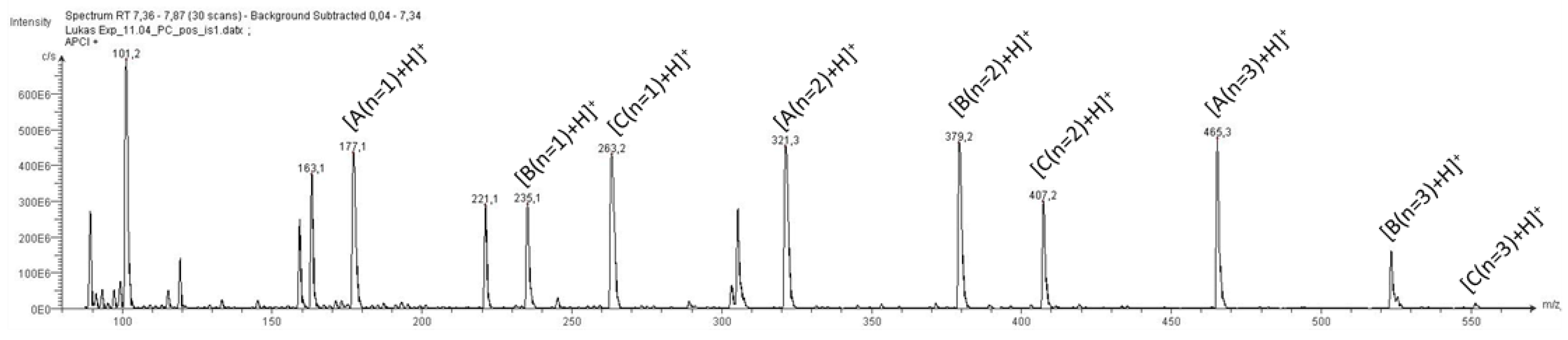 Catalysts 09 00064 g003