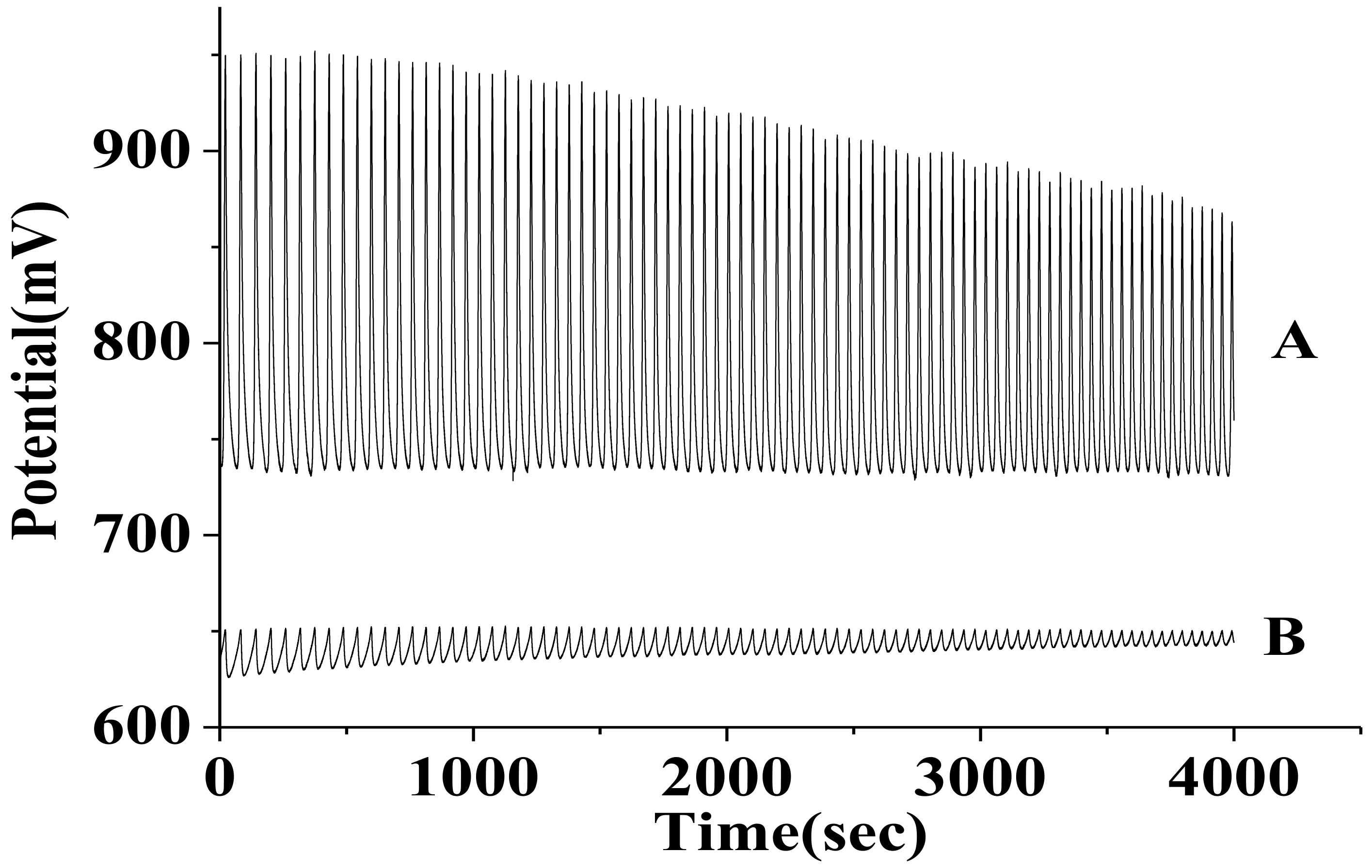 Catalysts 09 00065 g002