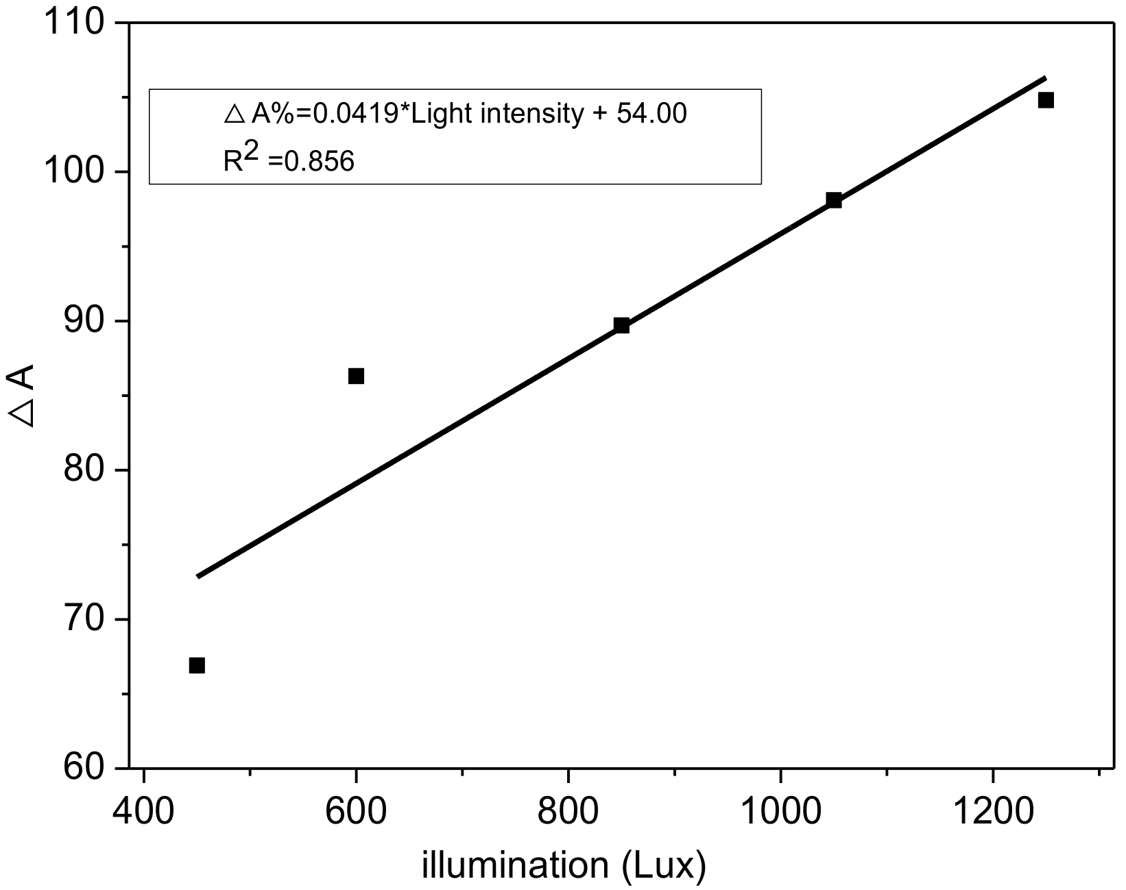 Catalysts 09 00065 g004