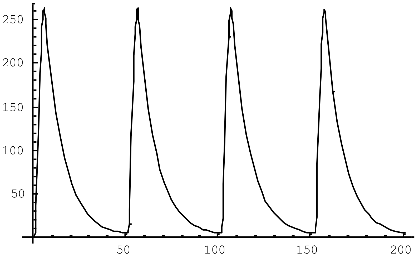Catalysts 09 00065 g007
