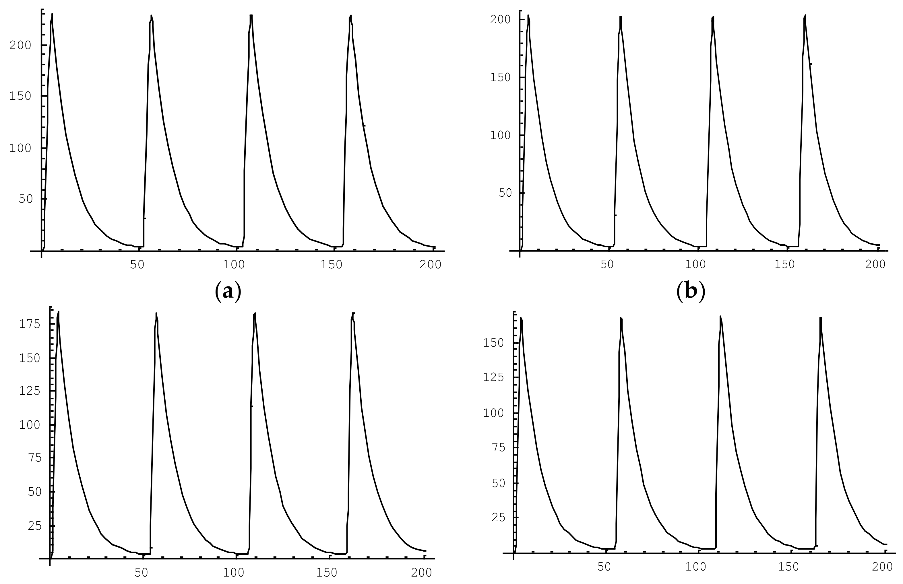 Catalysts 09 00065 g008a