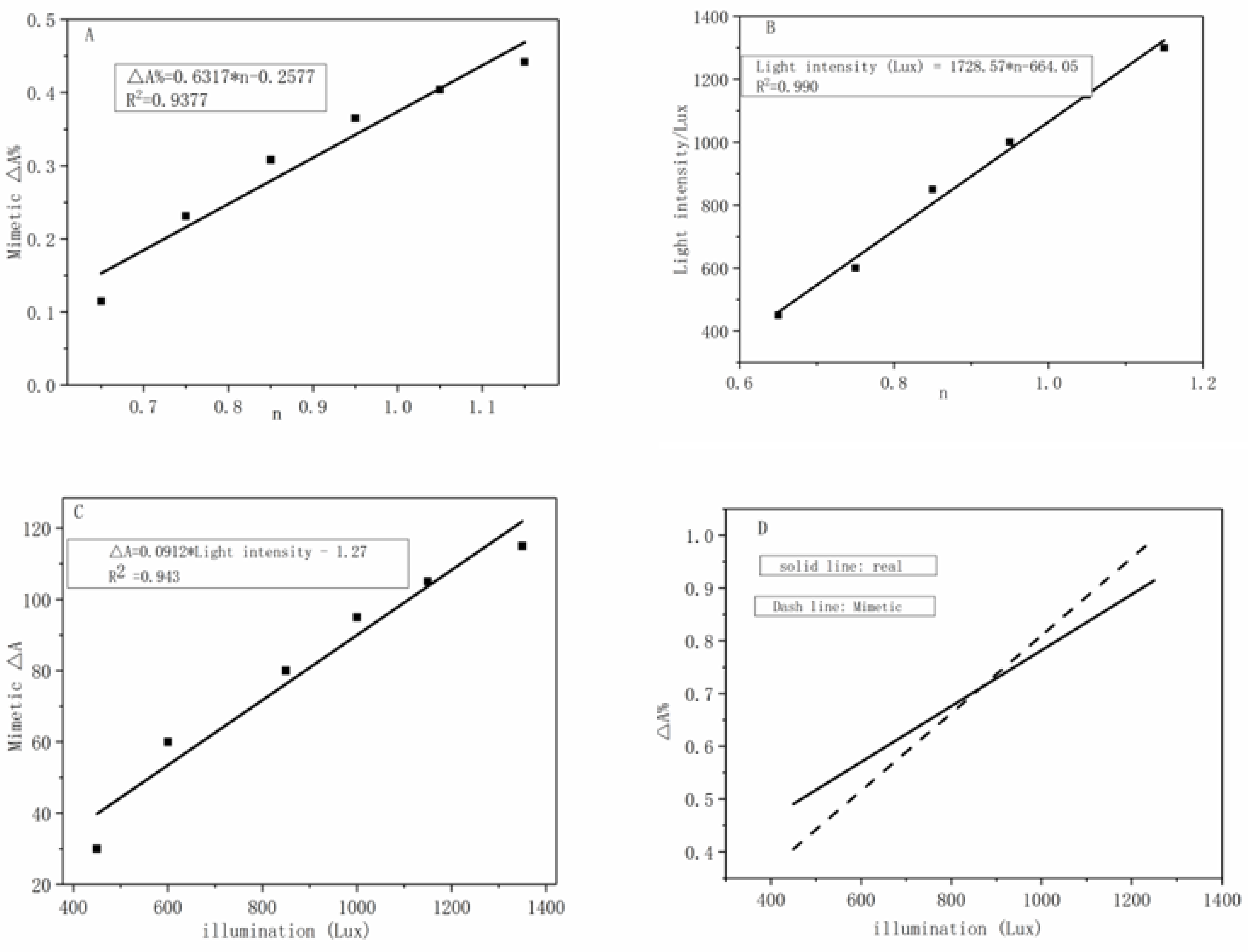 Catalysts 09 00065 g009