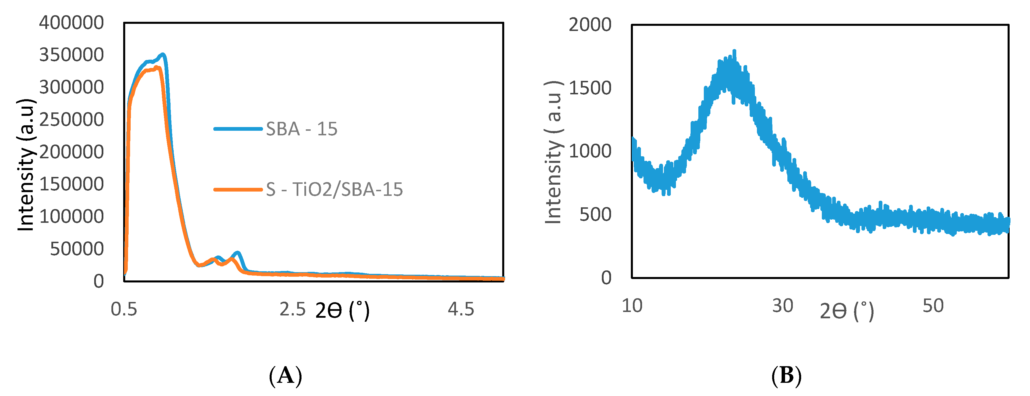 Catalysts 09 00067 g003 Catalysts 09 00067 g003