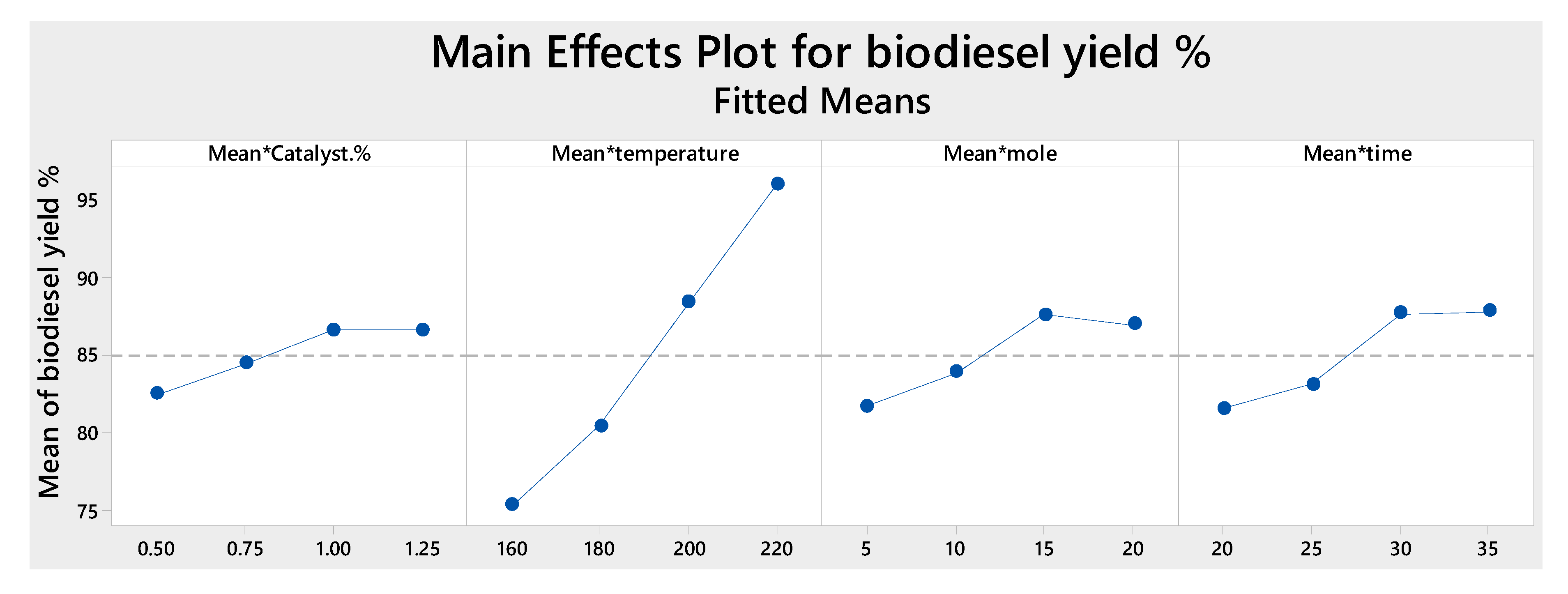 Catalysts 09 00067 g006 Catalysts 09 00067 g006