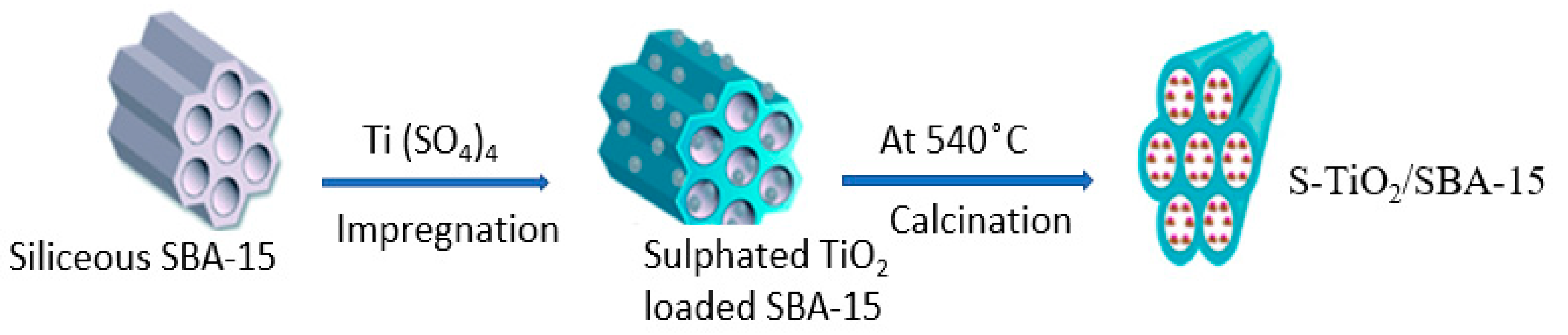 Catalysts 09 00067 g008 Catalysts 09 00067 g008
