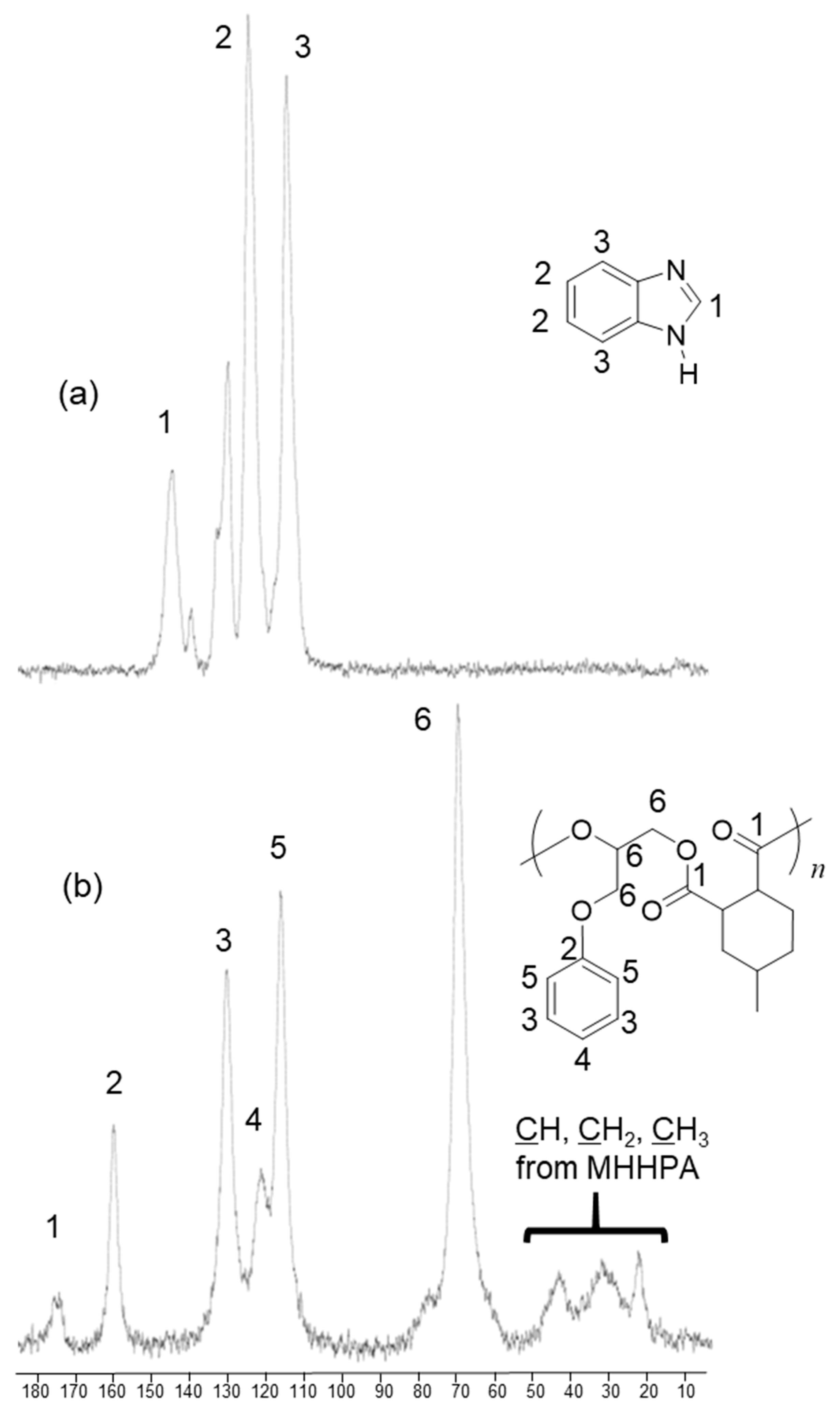 Catalysts 09 00069 g003 Catalysts 09 00069 g003