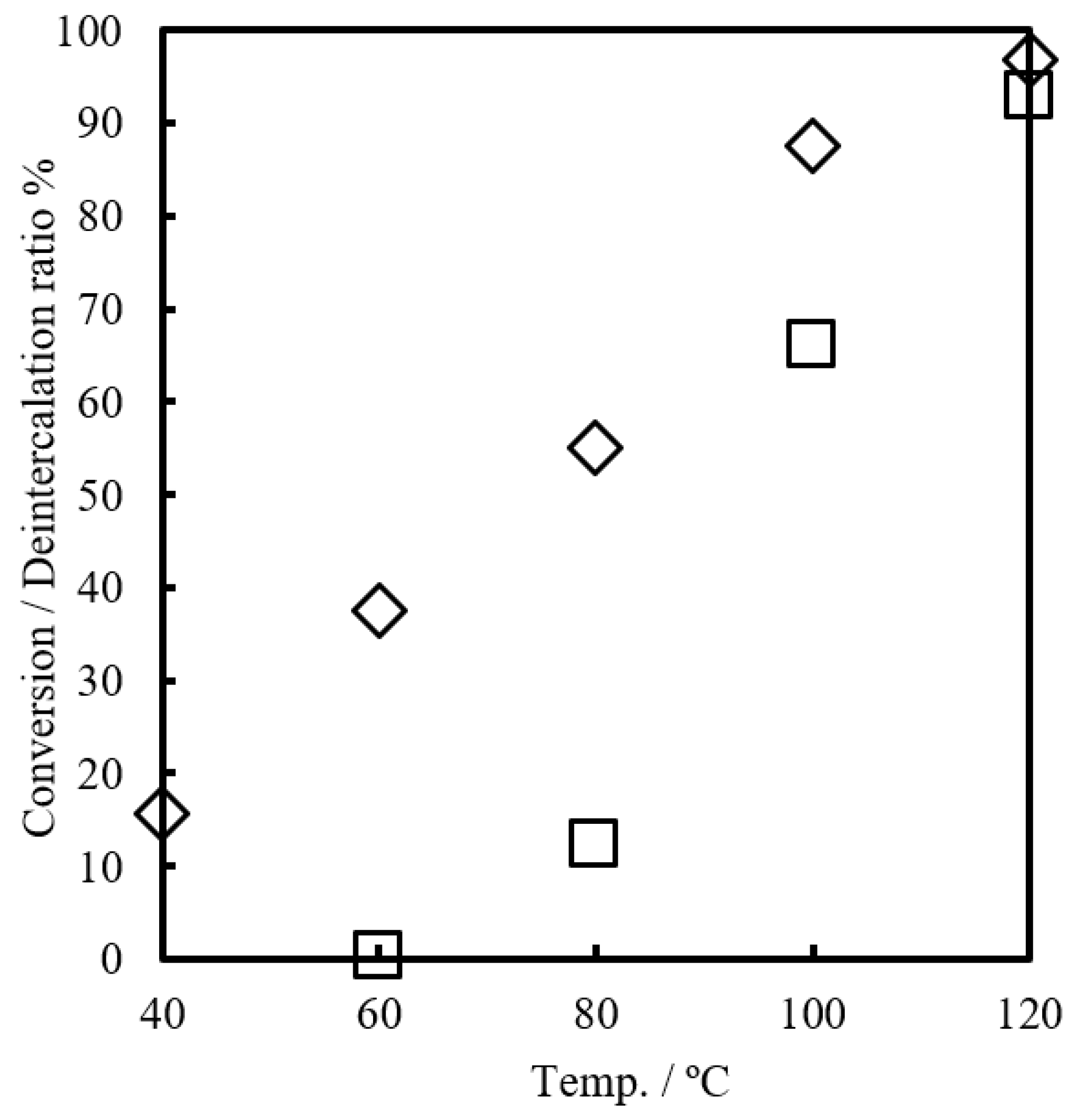 Catalysts 09 00069 g005 Catalysts 09 00069 g005