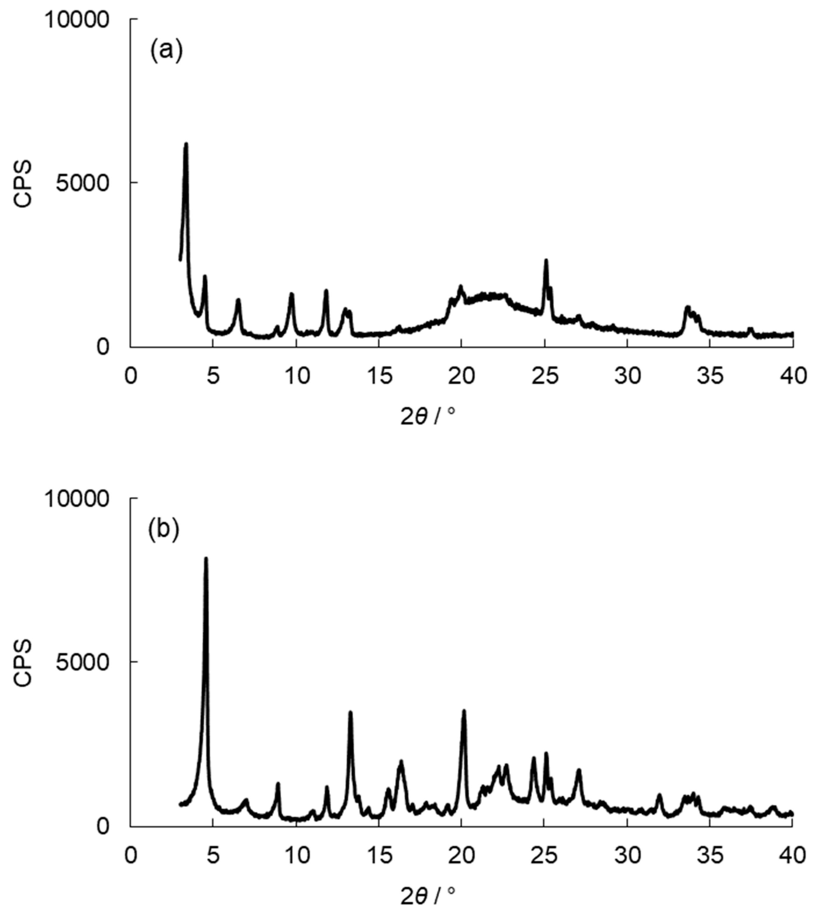 Catalysts 09 00069 g007 Catalysts 09 00069 g007
