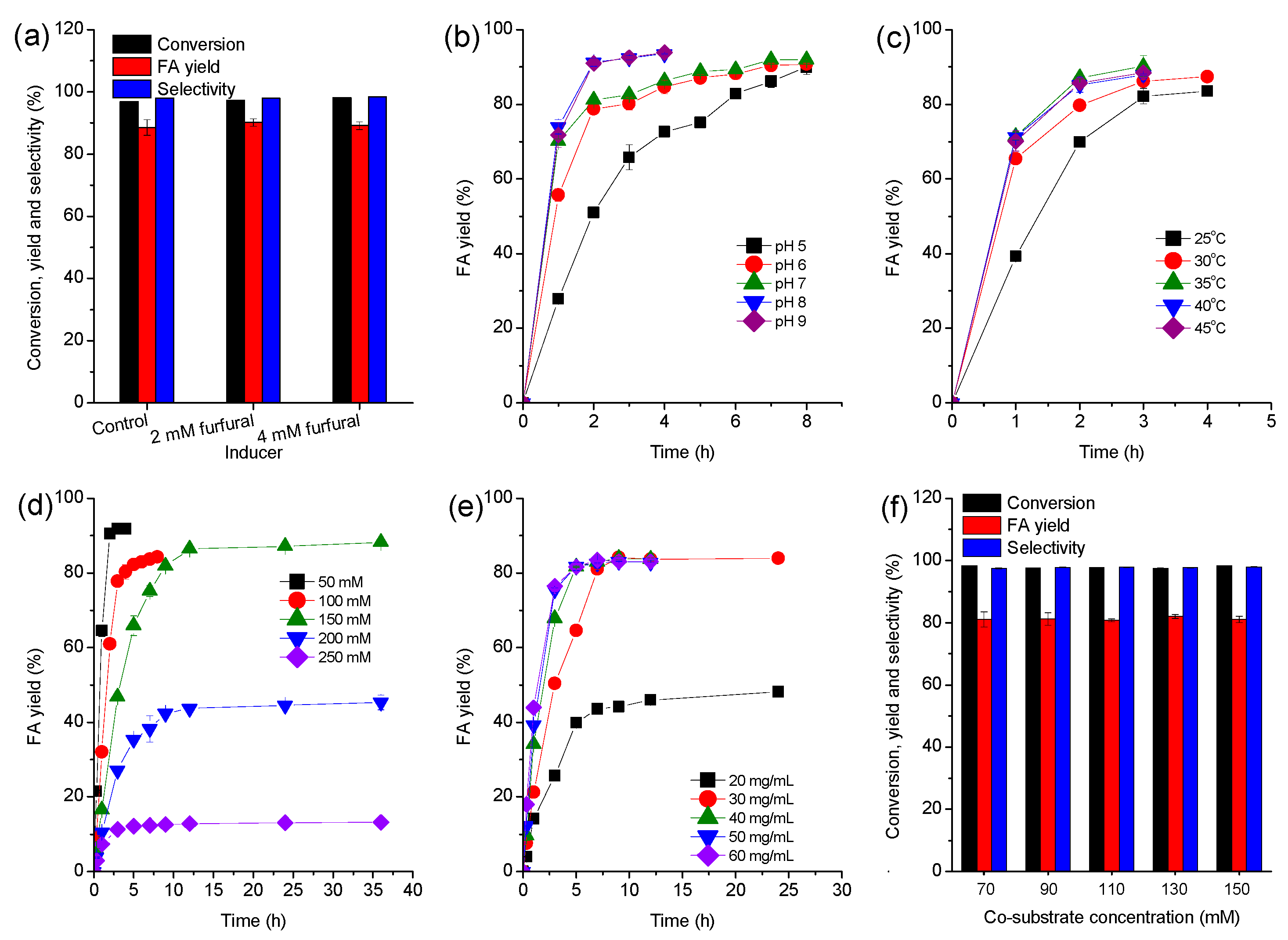 Catalysts 09 00070 g001