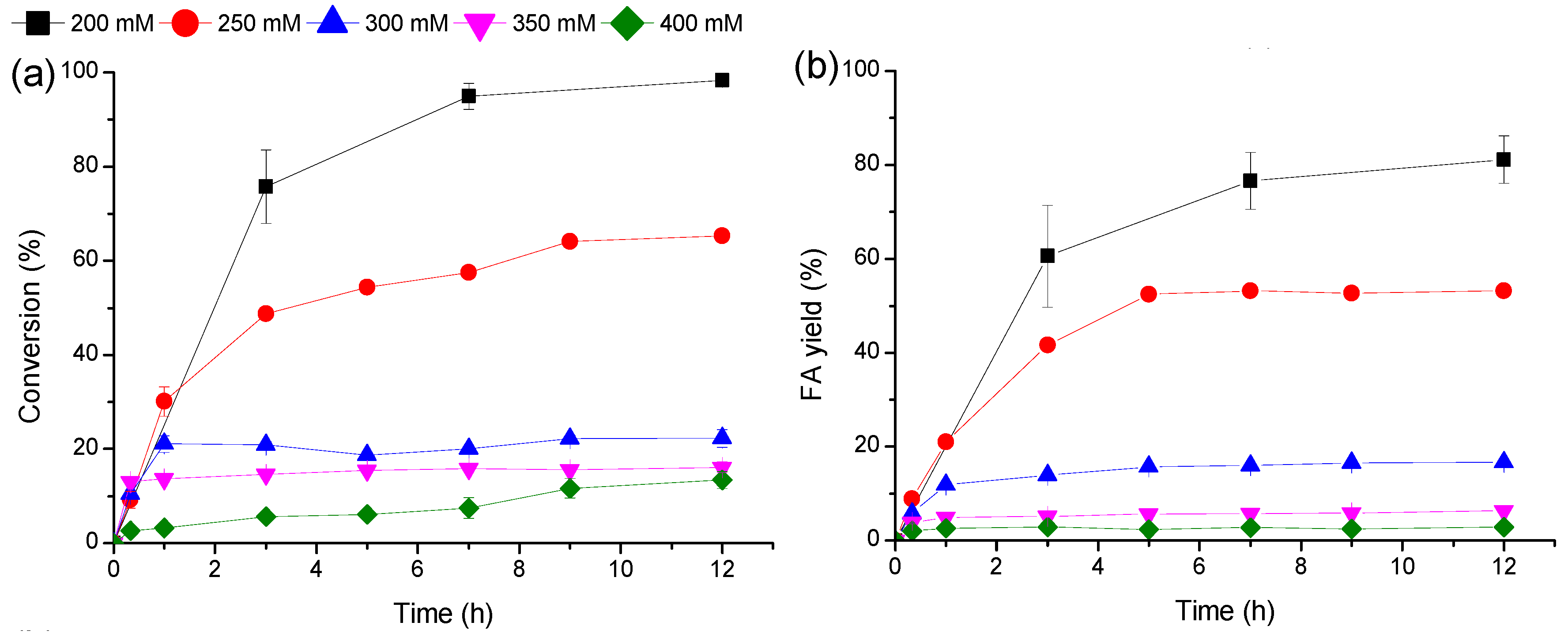 Catalysts 09 00070 g002