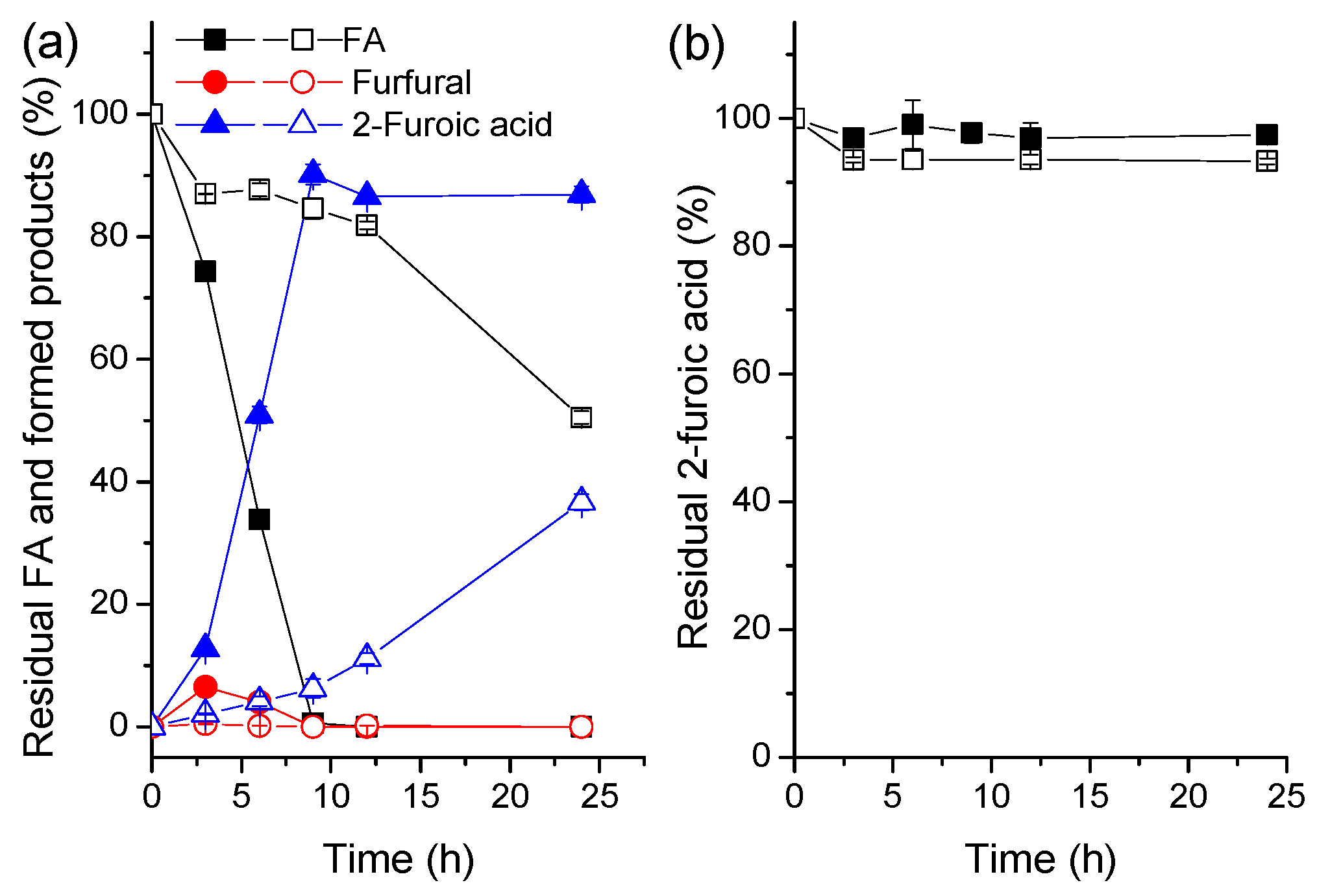 Catalysts 09 00070 g003