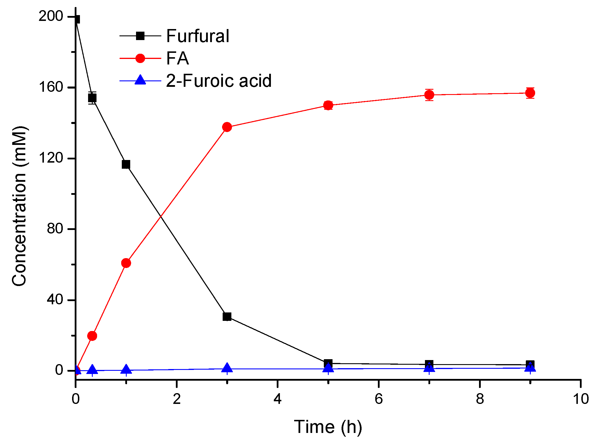 Catalysts 09 00070 g004
