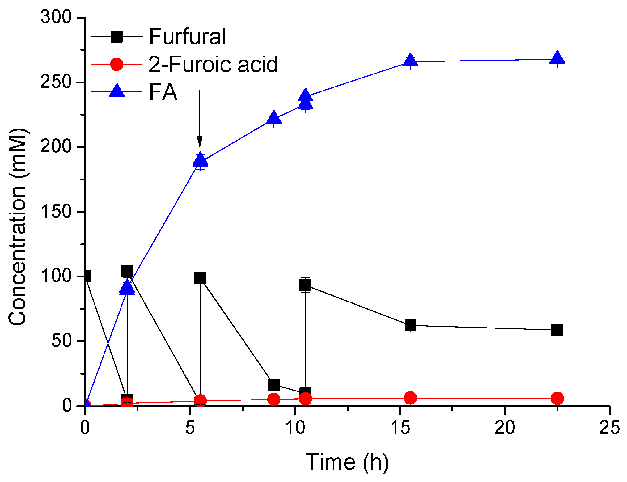 Catalysts 09 00070 g005