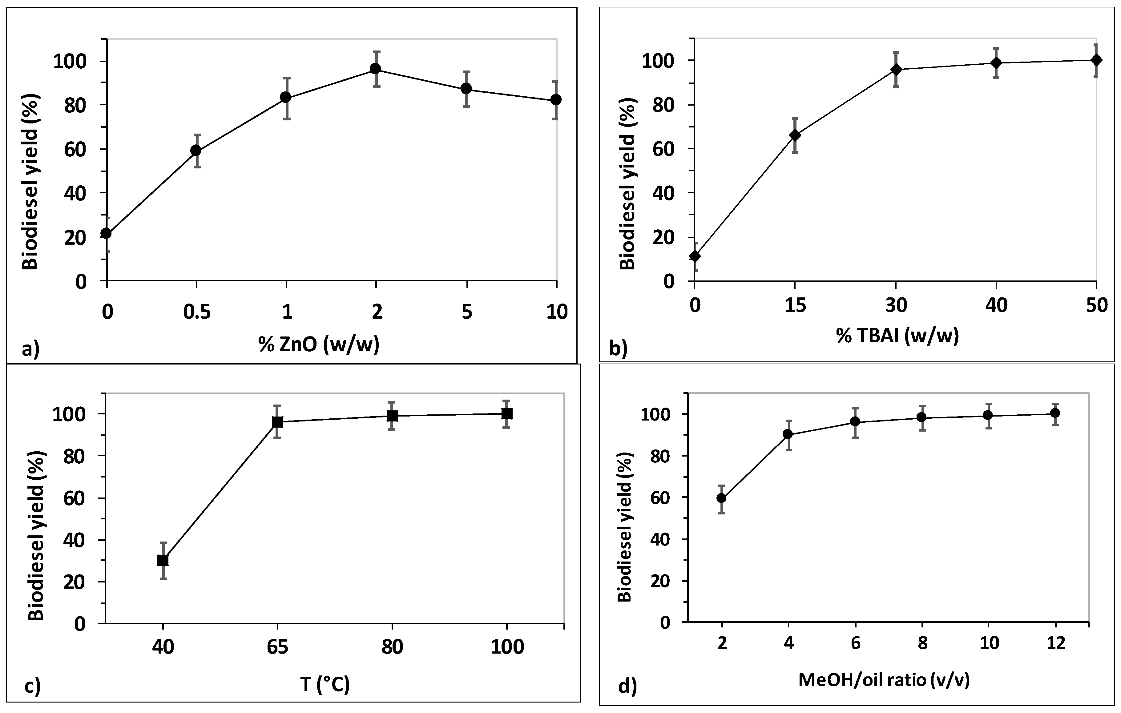 Catalysts 09 00071 g001