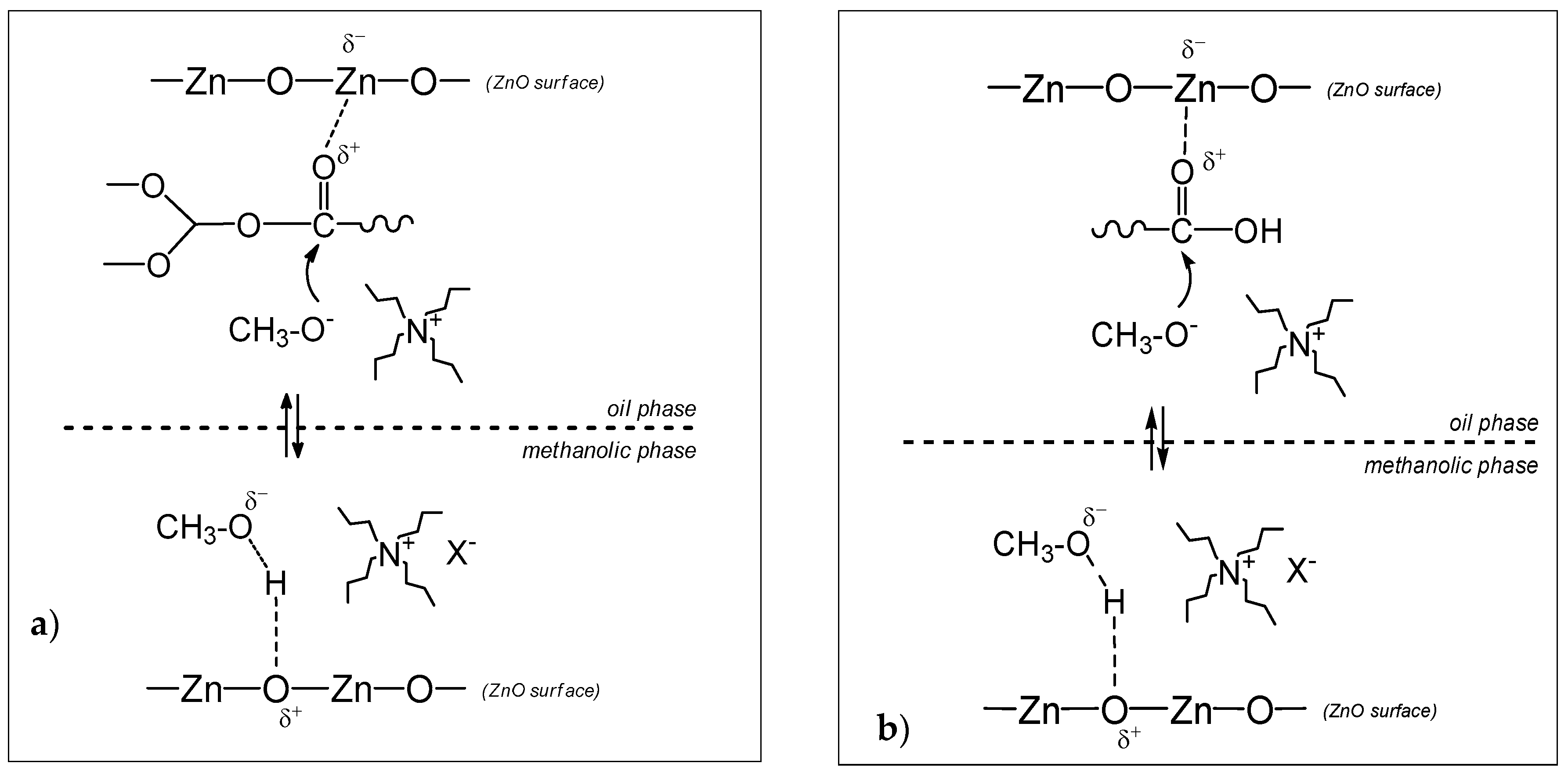Catalysts 09 00071 g002