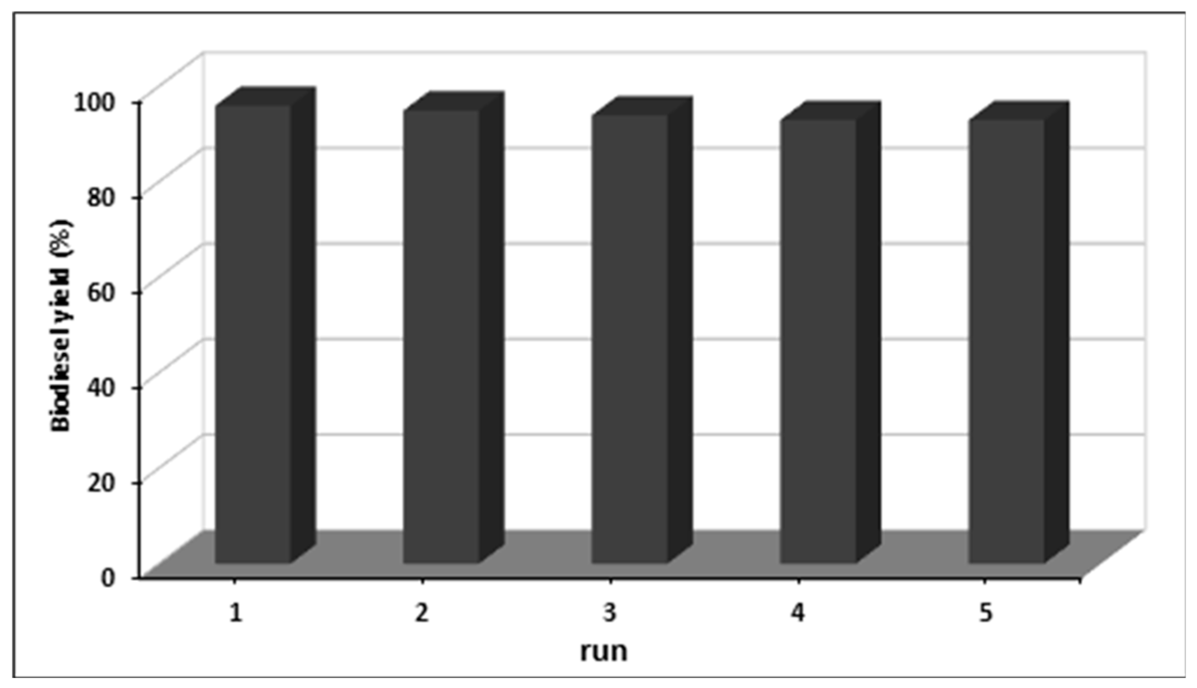 Catalysts 09 00071 g005