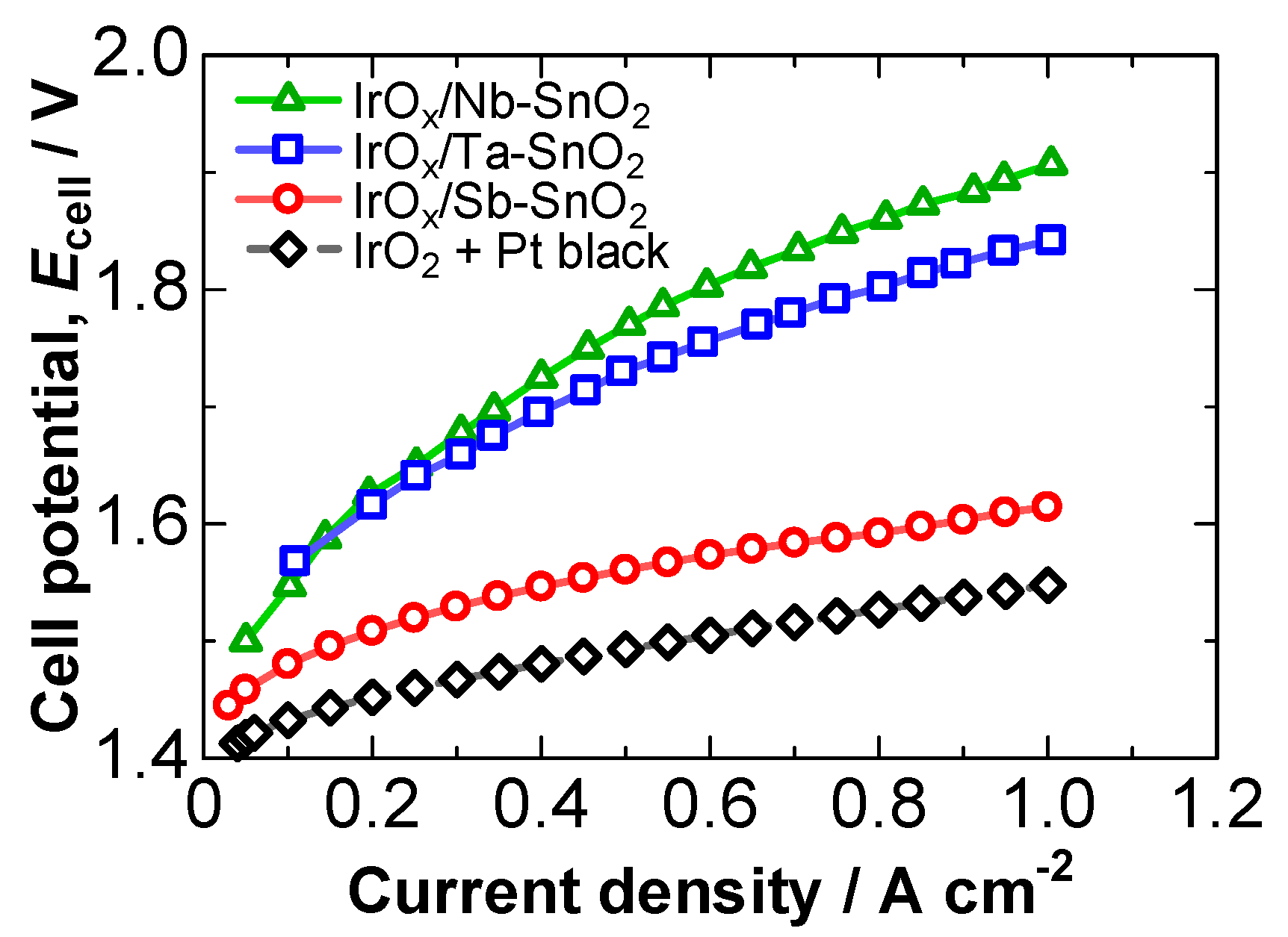 Catalysts 09 00074 g003 Catalysts 09 00074 g003