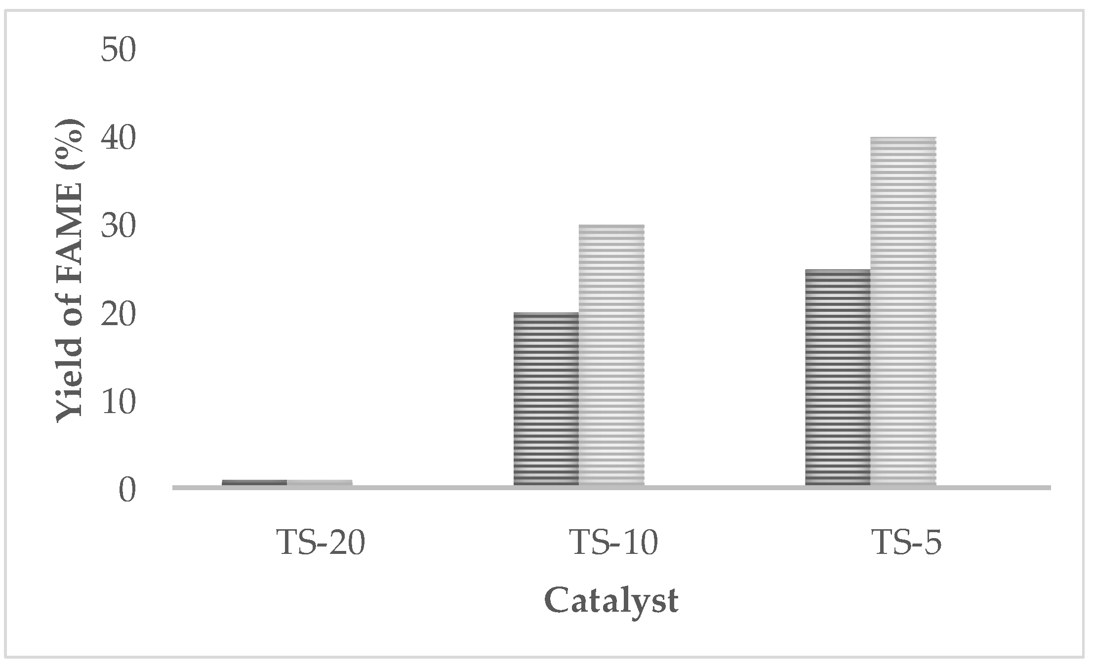 Catalysts 09 00075 g005