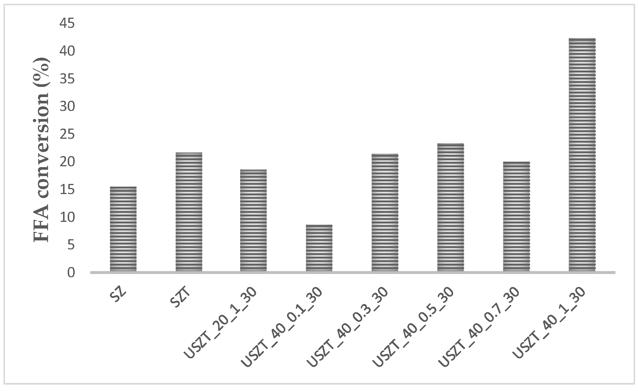 Catalysts 09 00075 g006