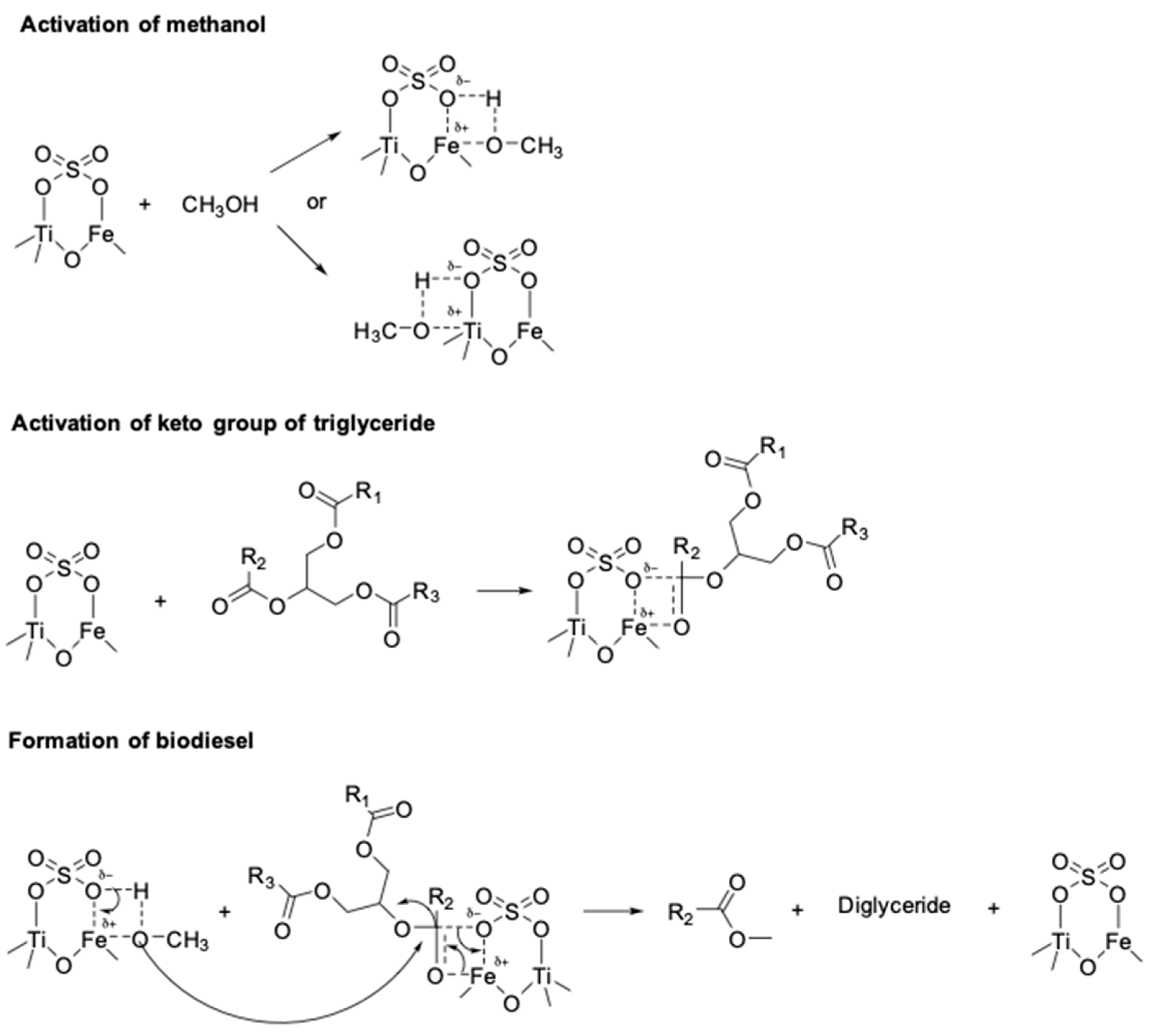 Catalysts 09 00075 g010