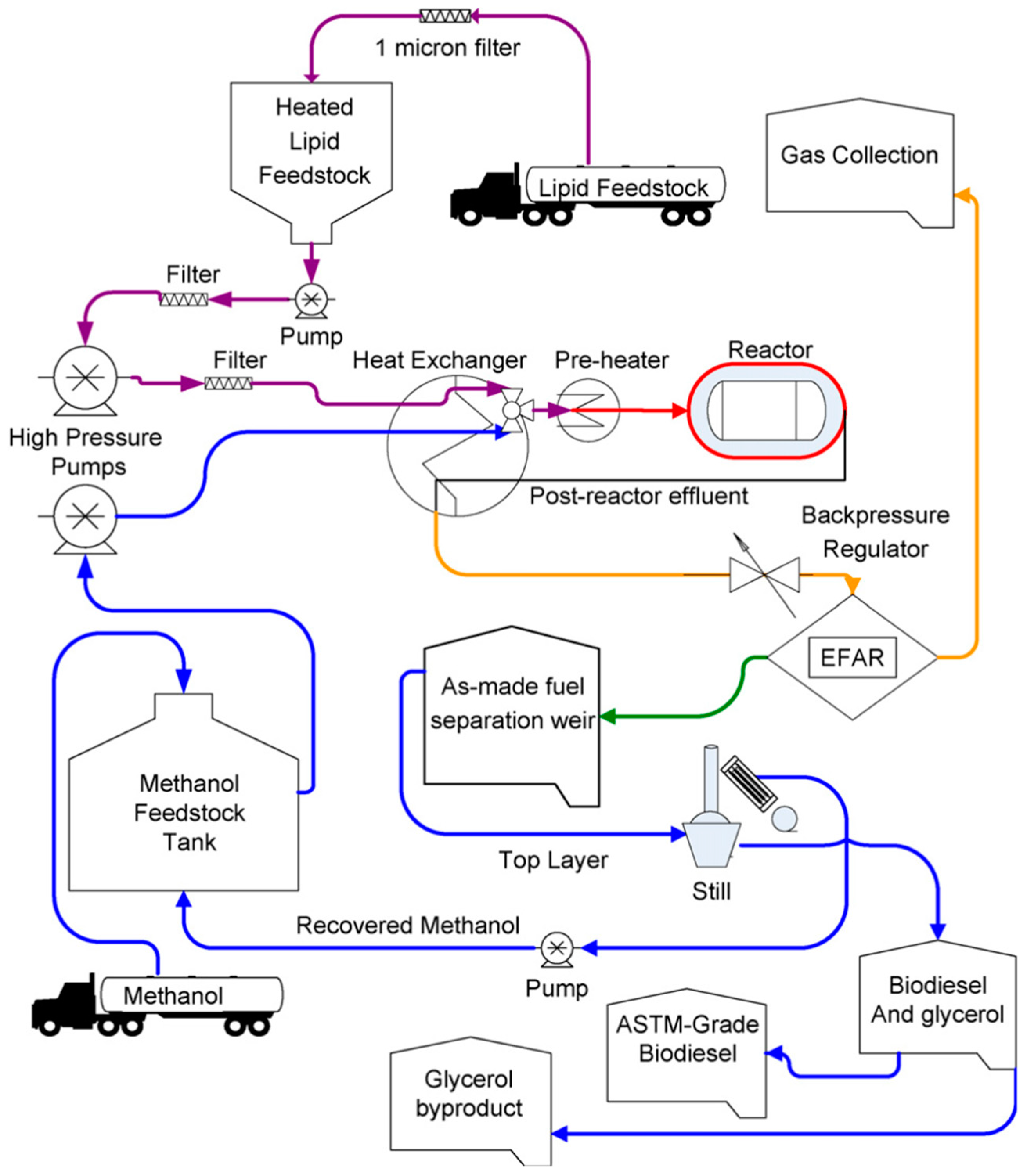 Catalysts 09 00075 g014