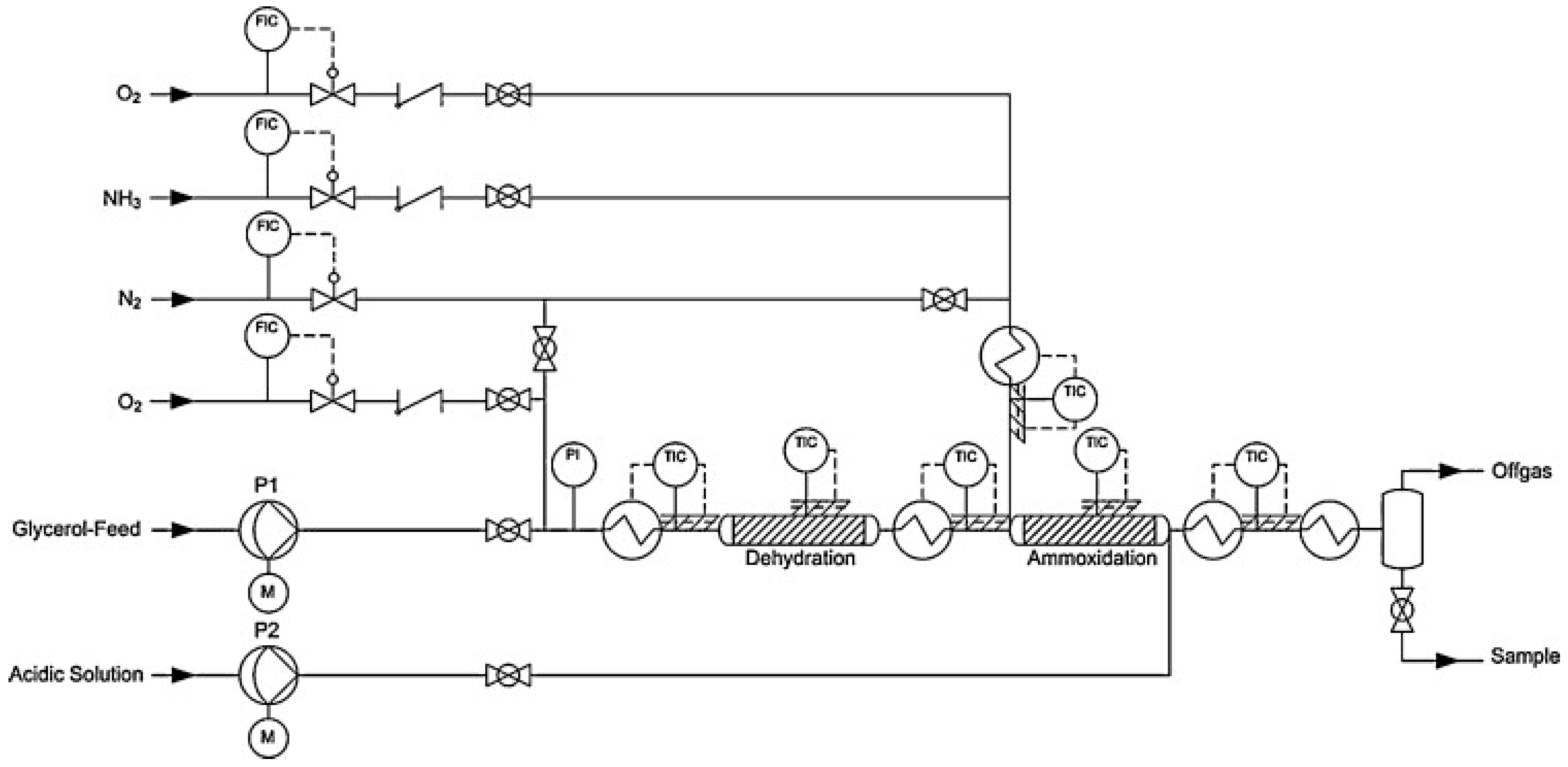 Catalysts 09 00075 g019