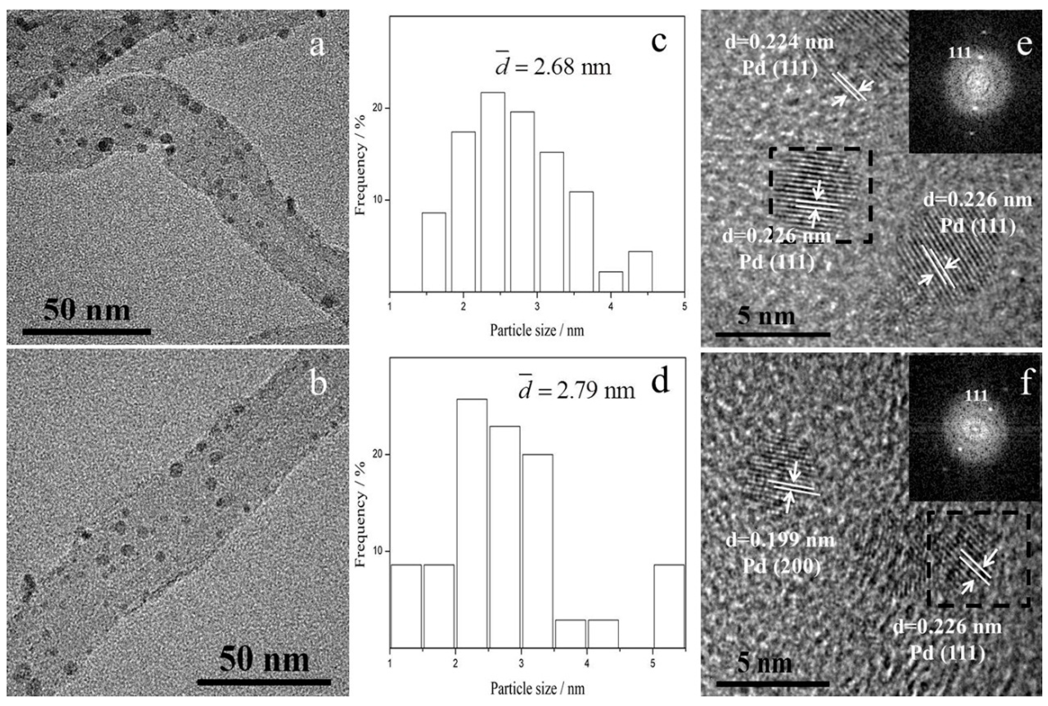 Catalysts 09 00077 g002