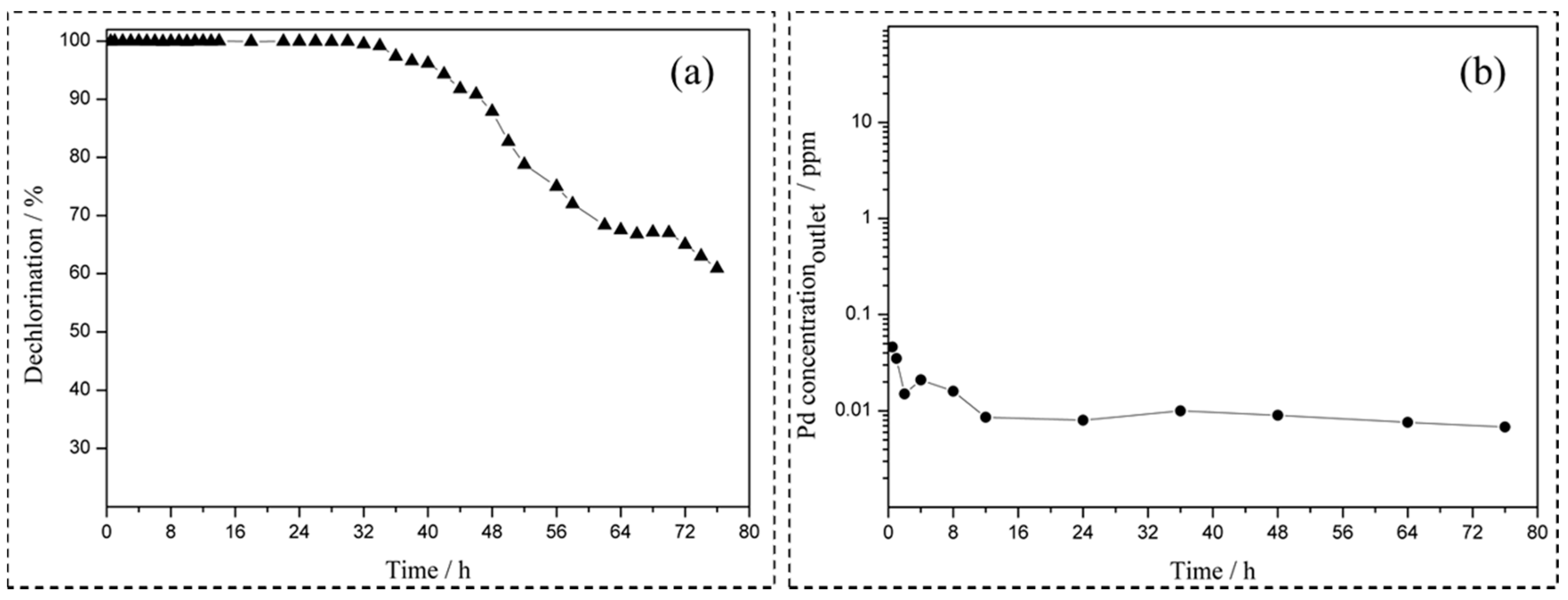 Catalysts 09 00077 g006
