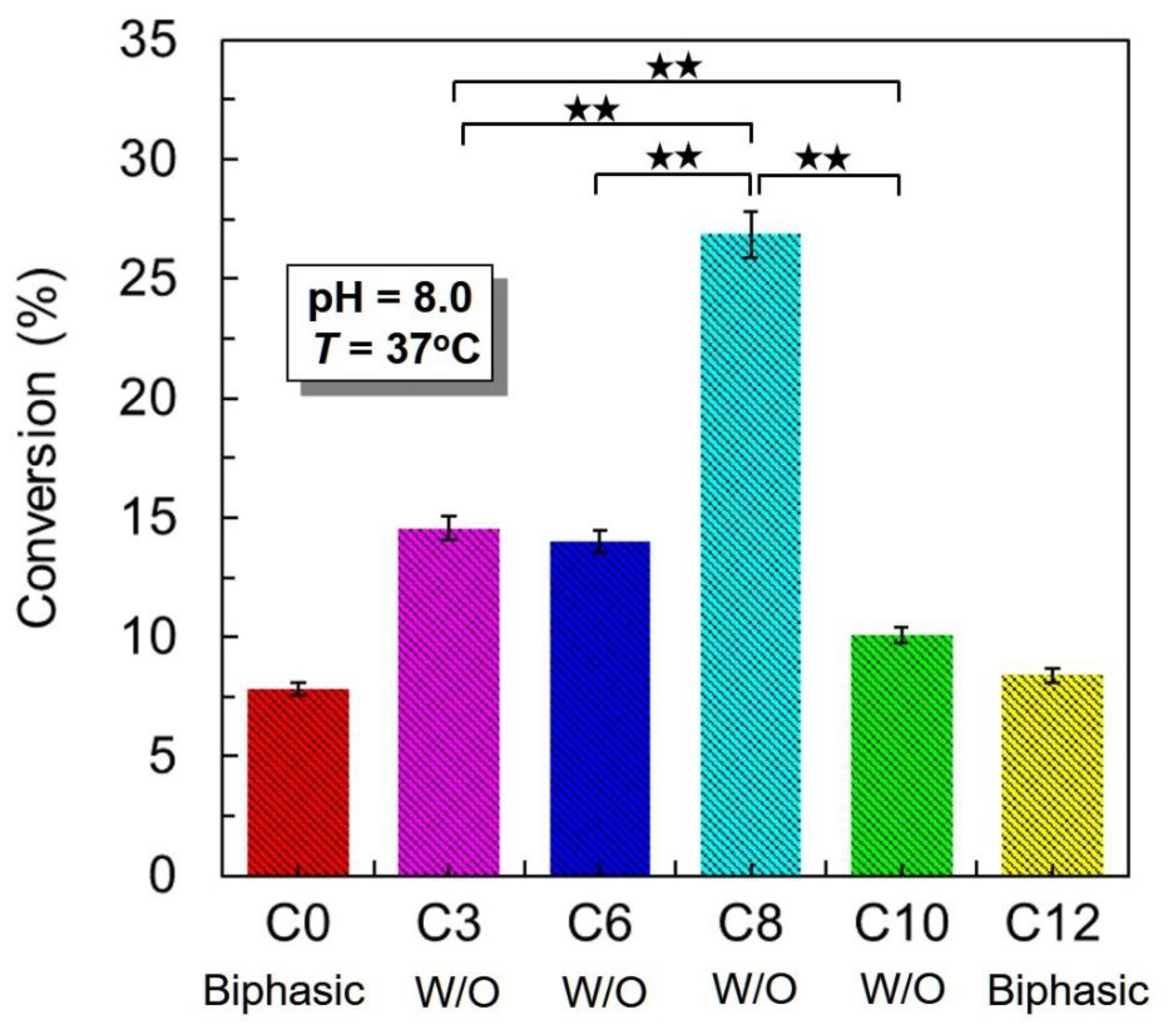 Catalysts 09 00078 g005
