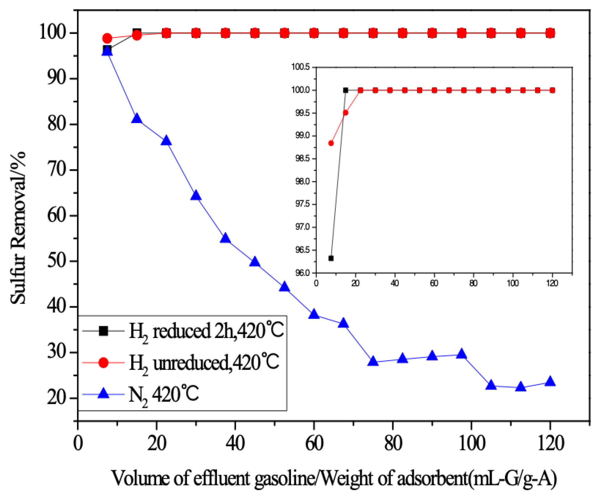 Catalysts 09 00079 g001 Catalysts 09 00079 g001