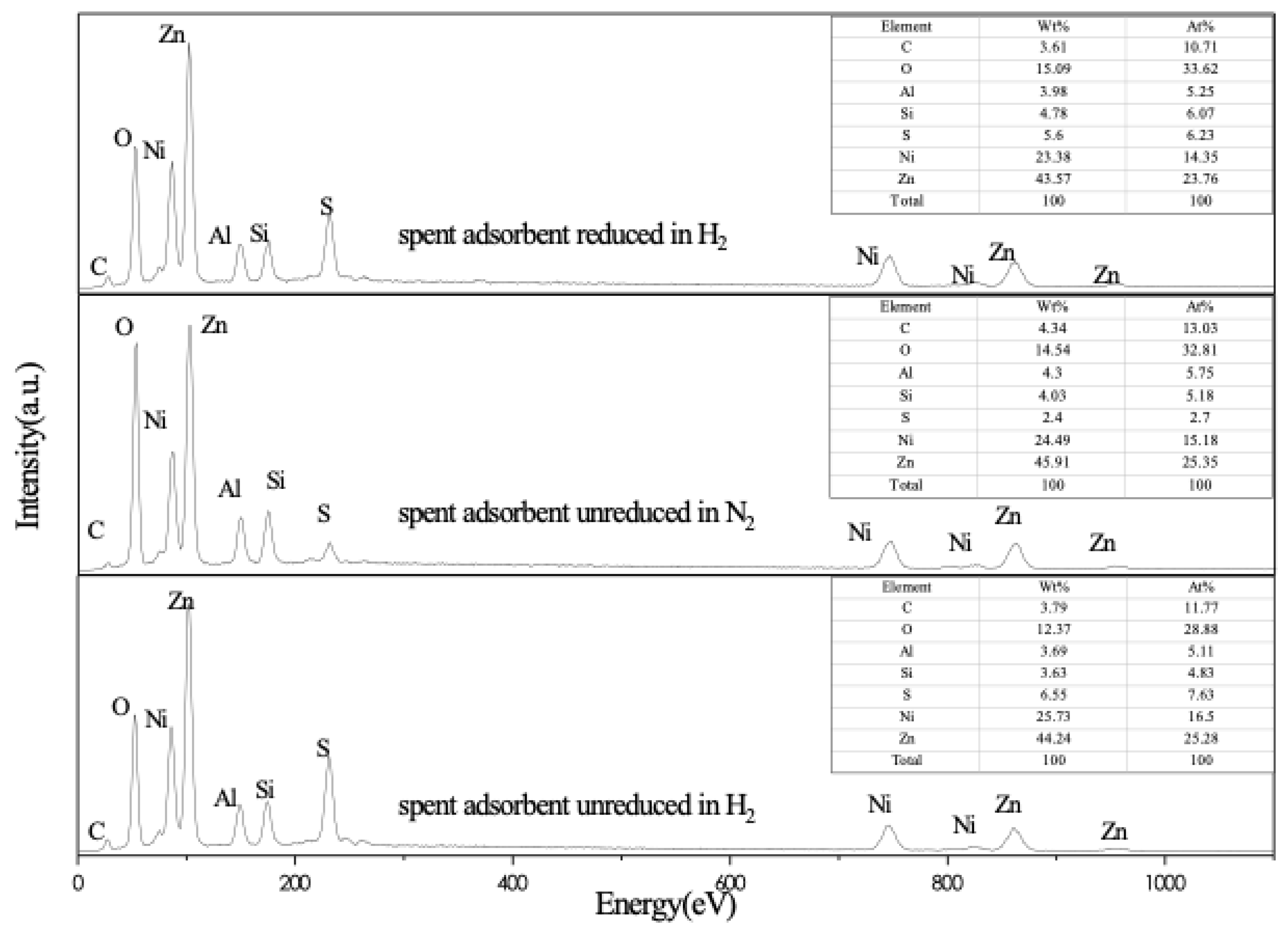 Catalysts 09 00079 g003 Catalysts 09 00079 g003