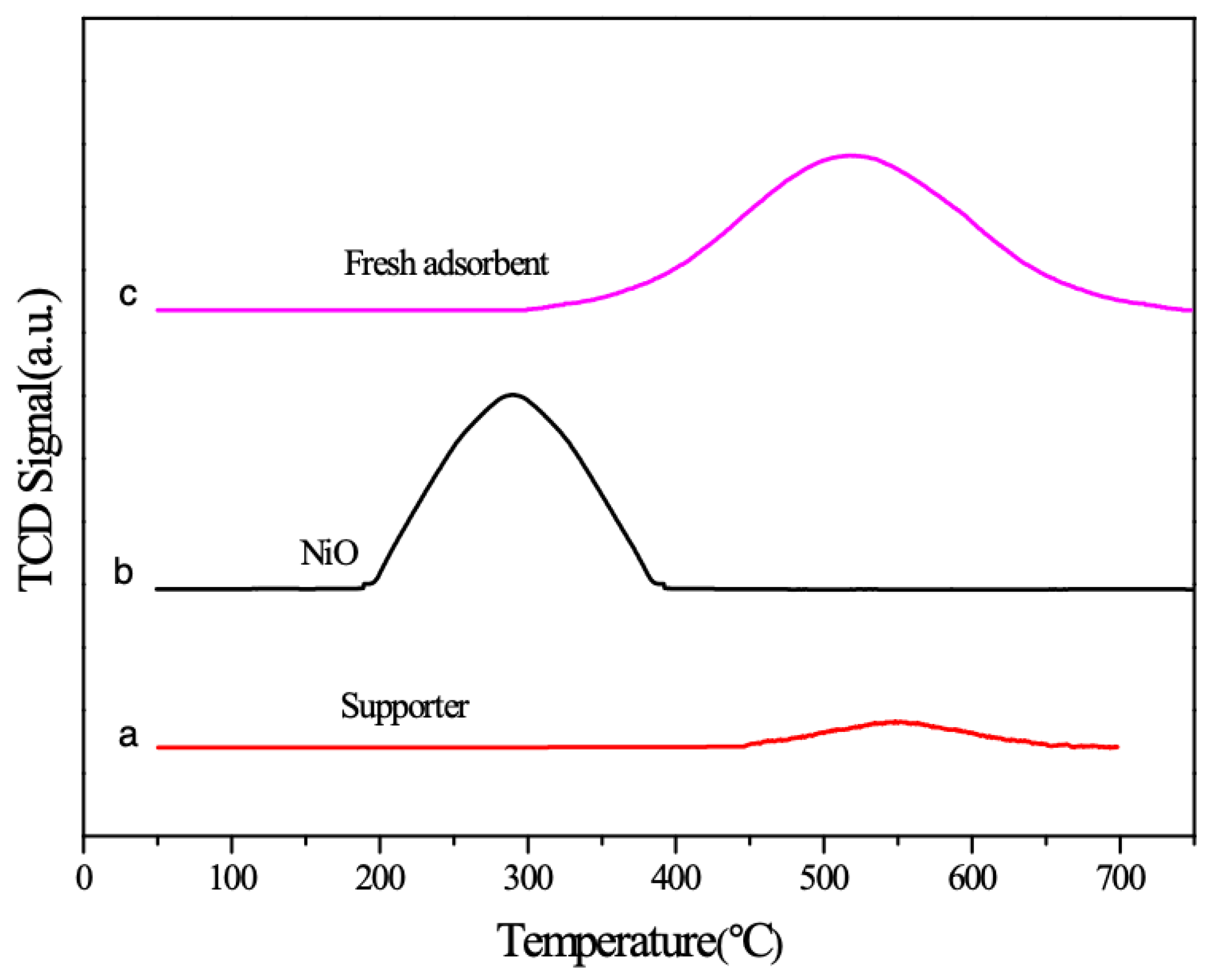 Catalysts 09 00079 g004 Catalysts 09 00079 g004