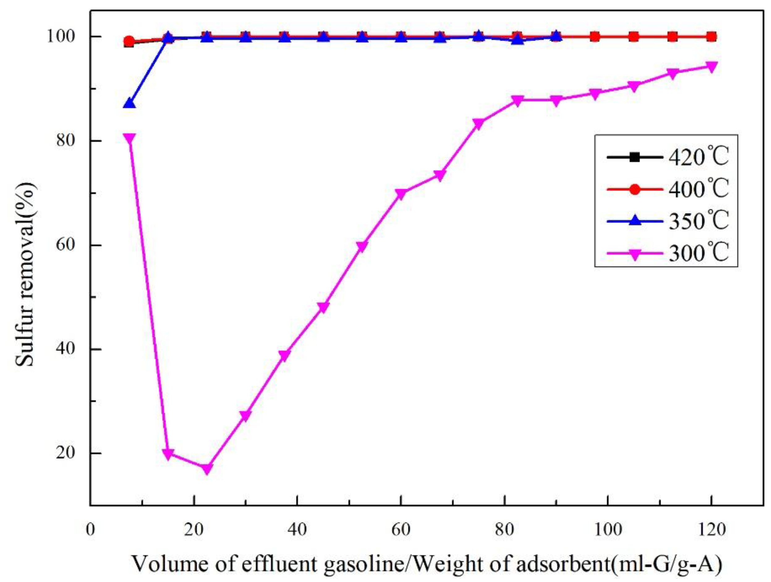 Catalysts 09 00079 g007 Catalysts 09 00079 g007