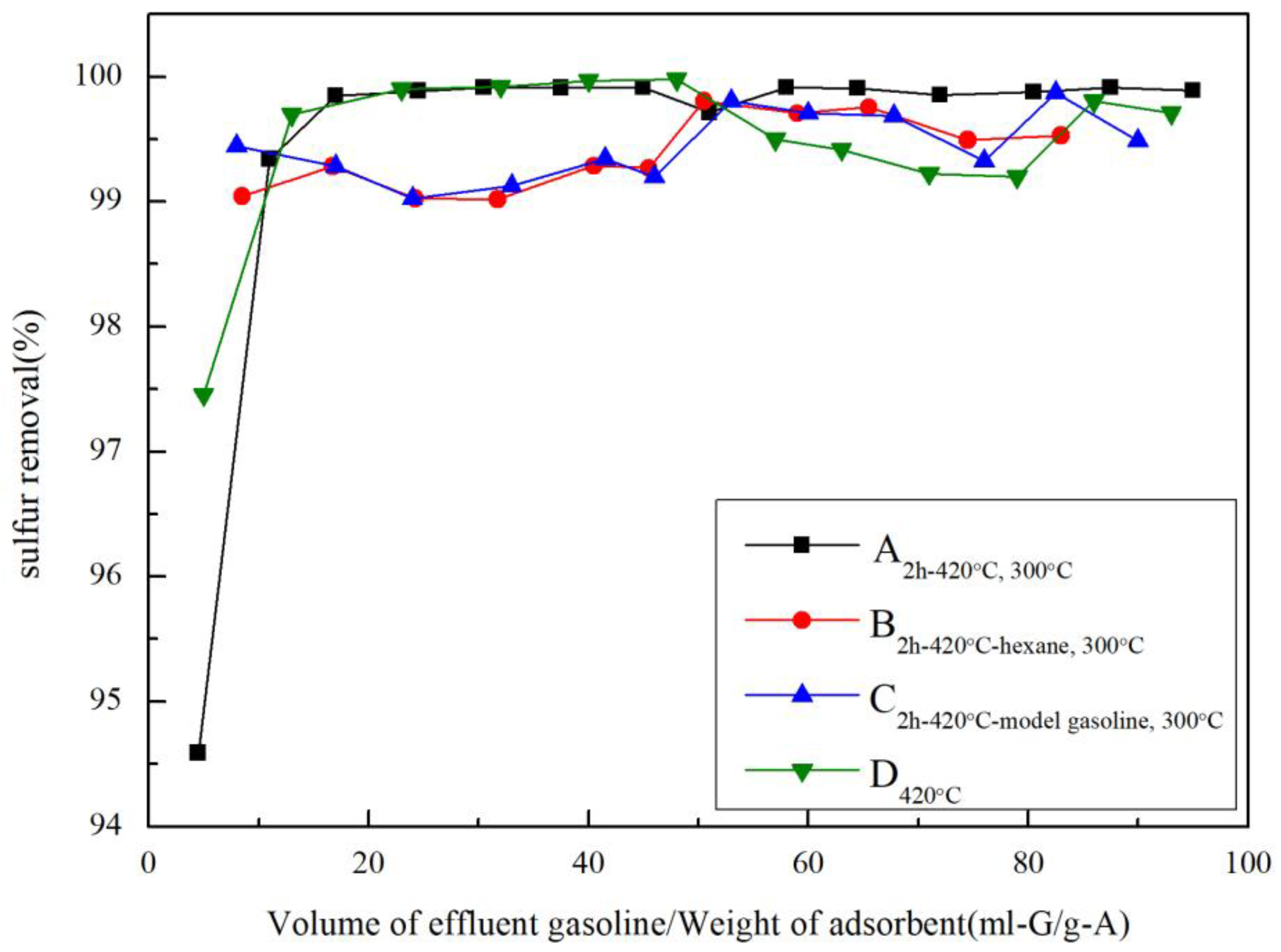 Catalysts 09 00079 g008 Catalysts 09 00079 g008
