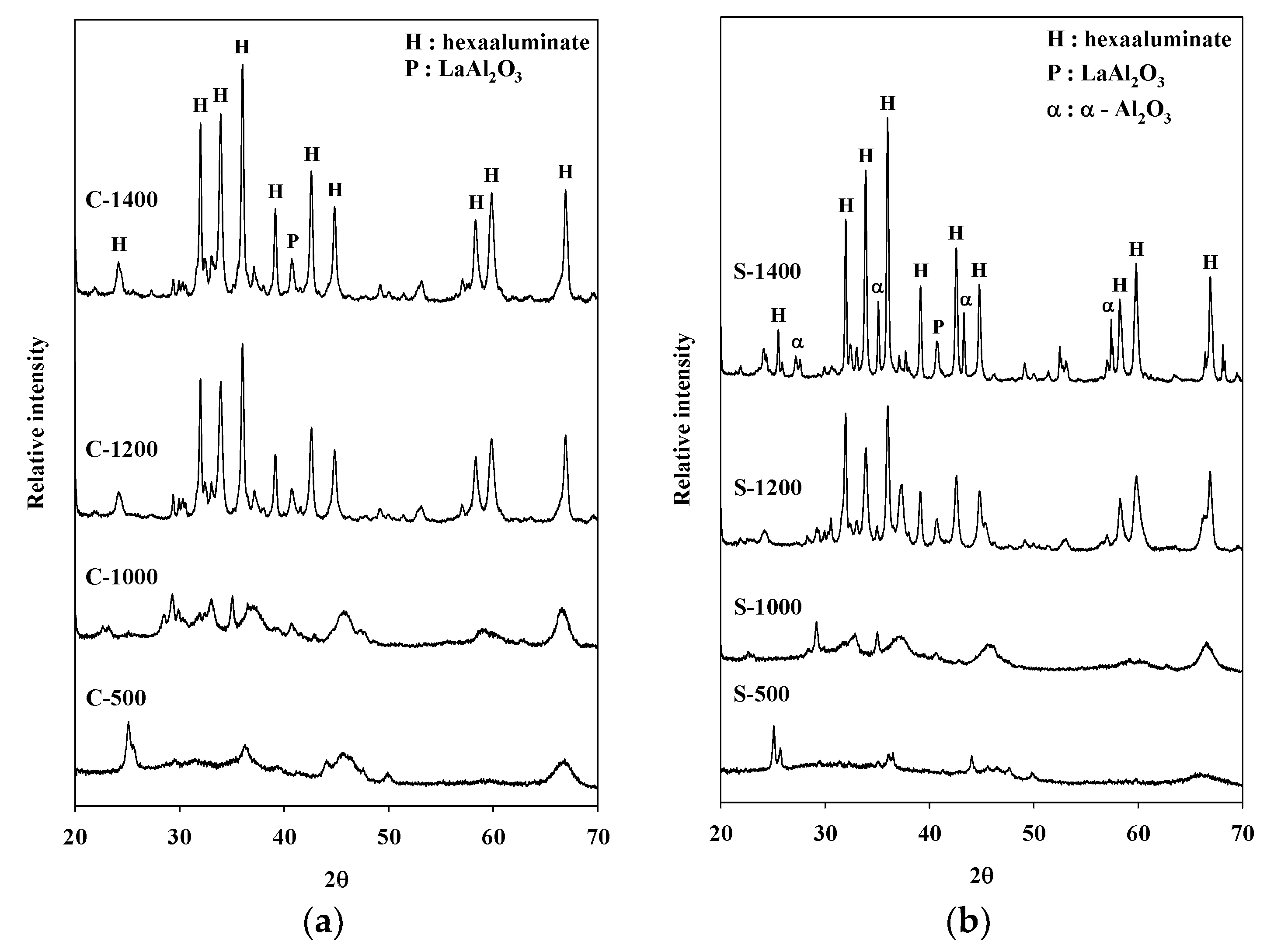 Catalysts 09 00080 g002 Catalysts 09 00080 g002