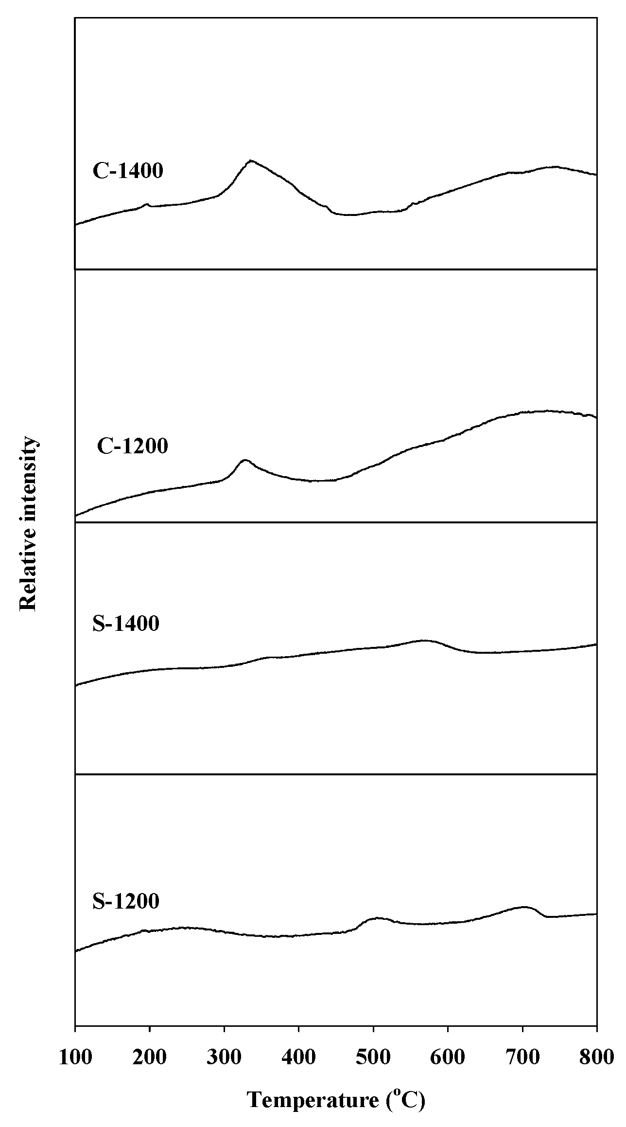 Catalysts 09 00080 g003 Catalysts 09 00080 g003