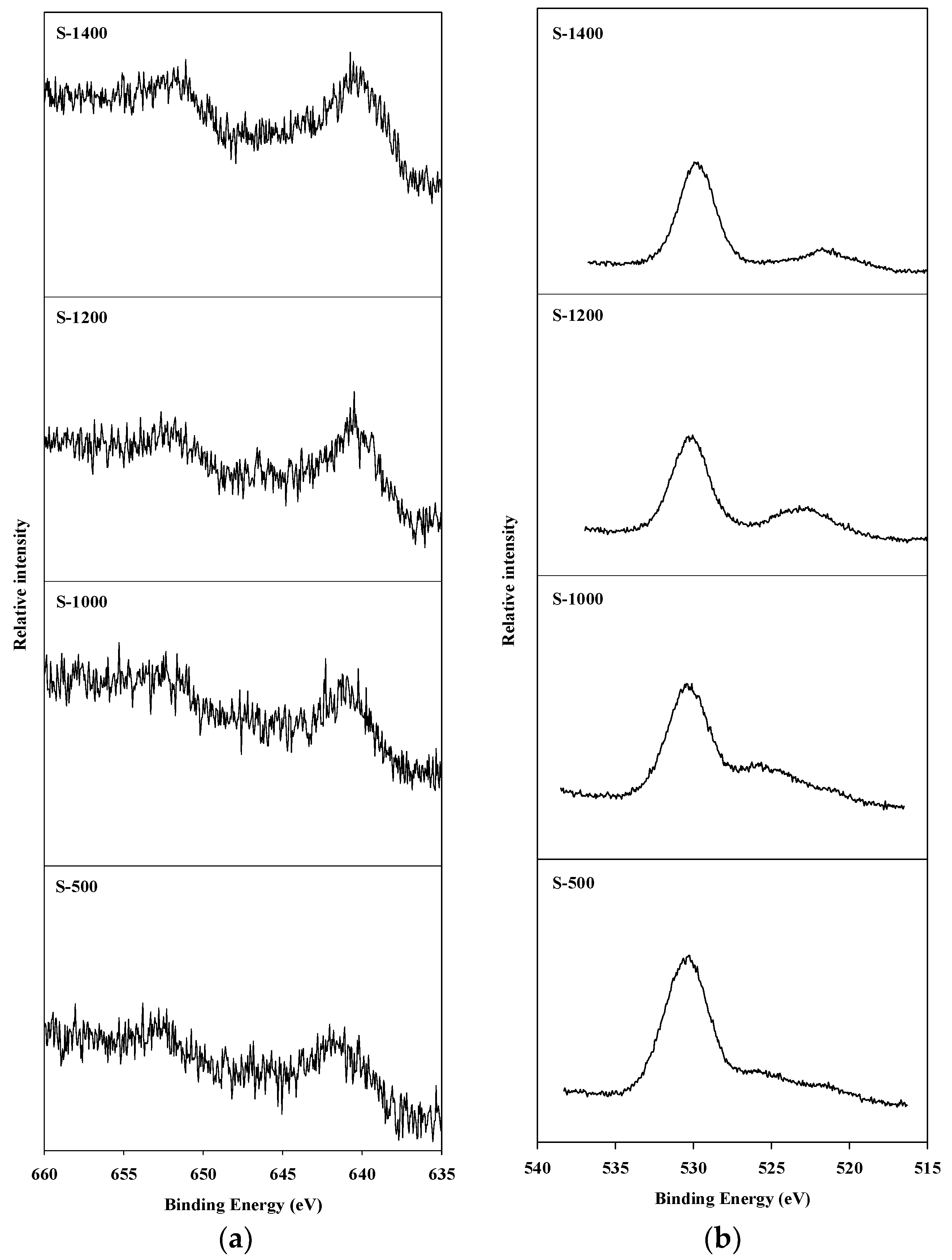 Catalysts 09 00080 g005 Catalysts 09 00080 g005